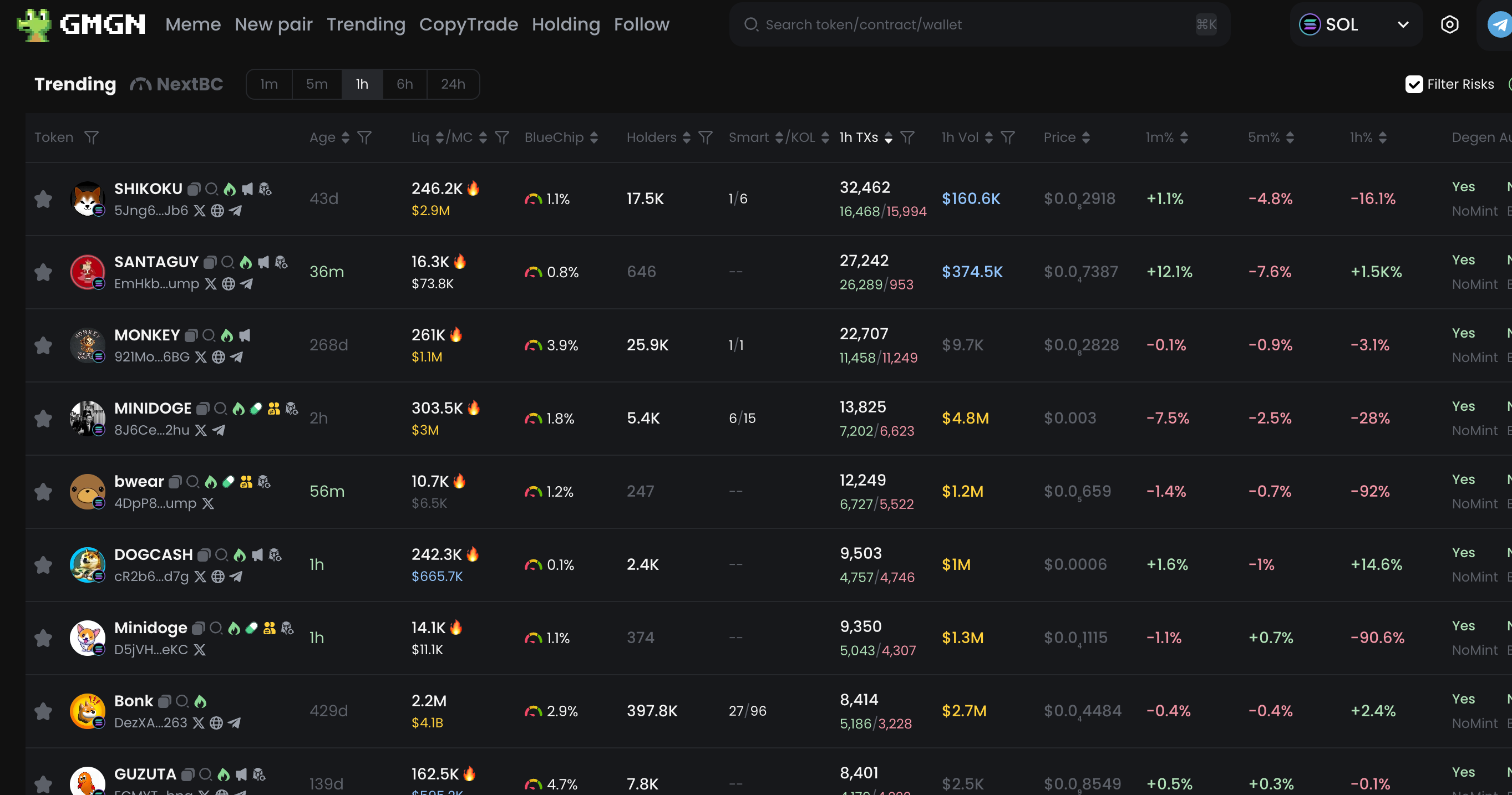 GMGN Bot vs. Maestro Bot vs. Bonkbot 2025 | Coinmonks
