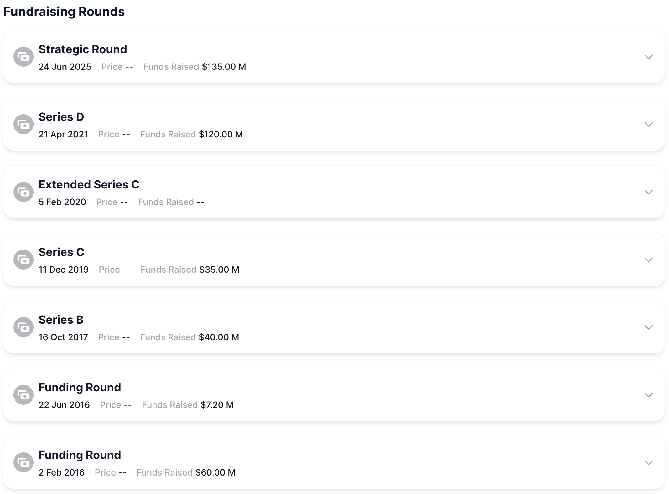 Source: https://dropstab.com/coins/canton-network - Canton Network fundraising rounds