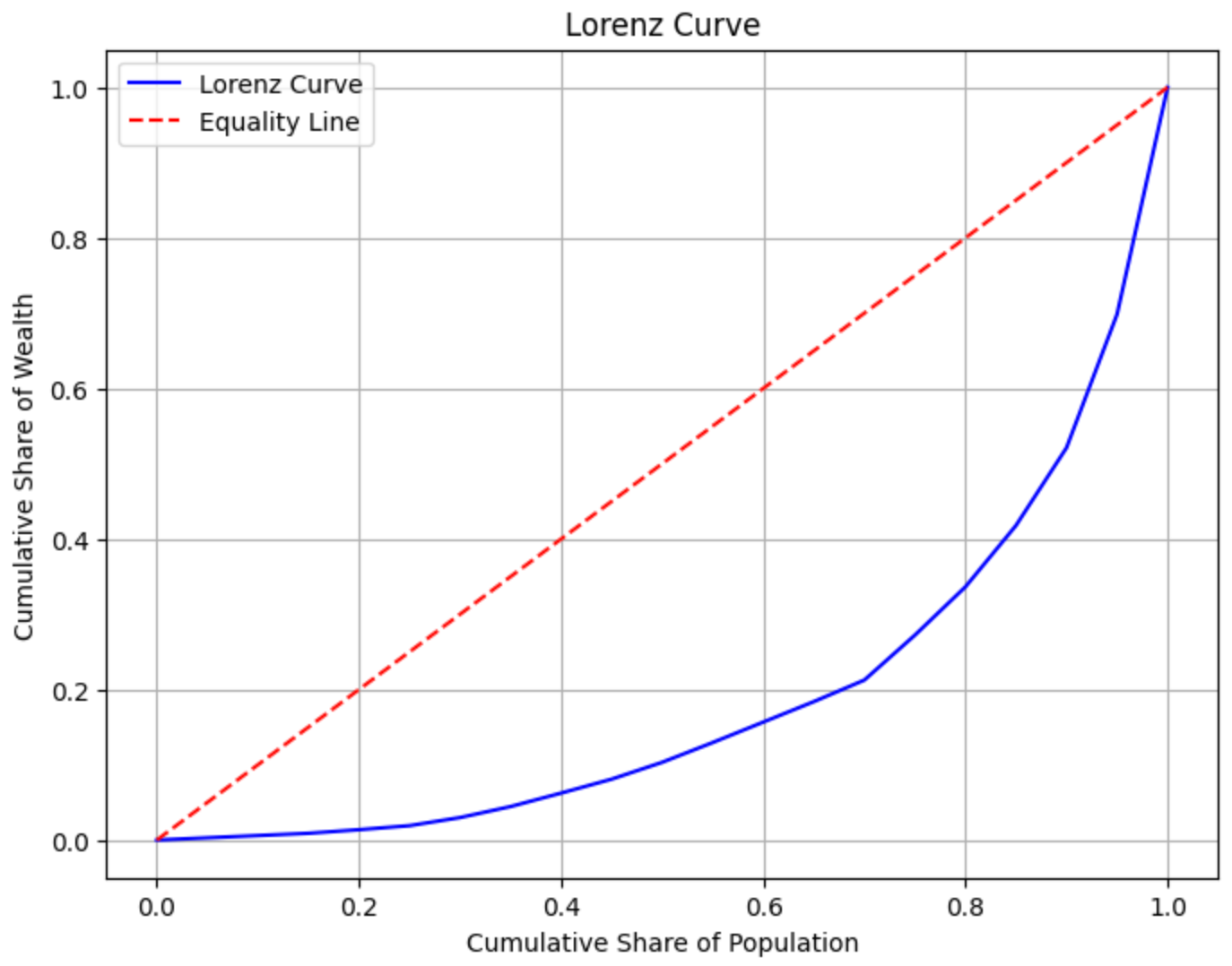 Why a Multi-Chain Future Does Nothing to Prevent Wealth Inequality in  Crypto | by Iantdover | Medium