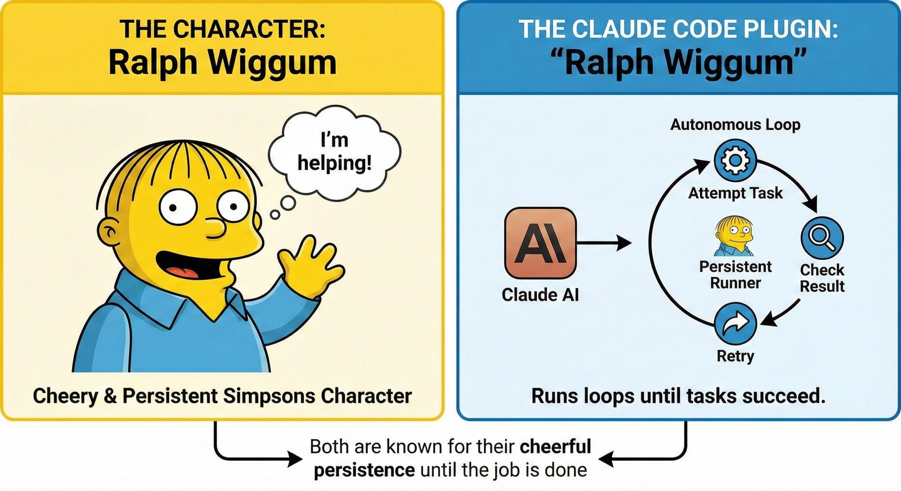 Beyond the Chatbox: A Non-Technical Guide to Mastering Claude Code in 2026  | by Vinay Bhaskarla | Jan, 2026 | Medium