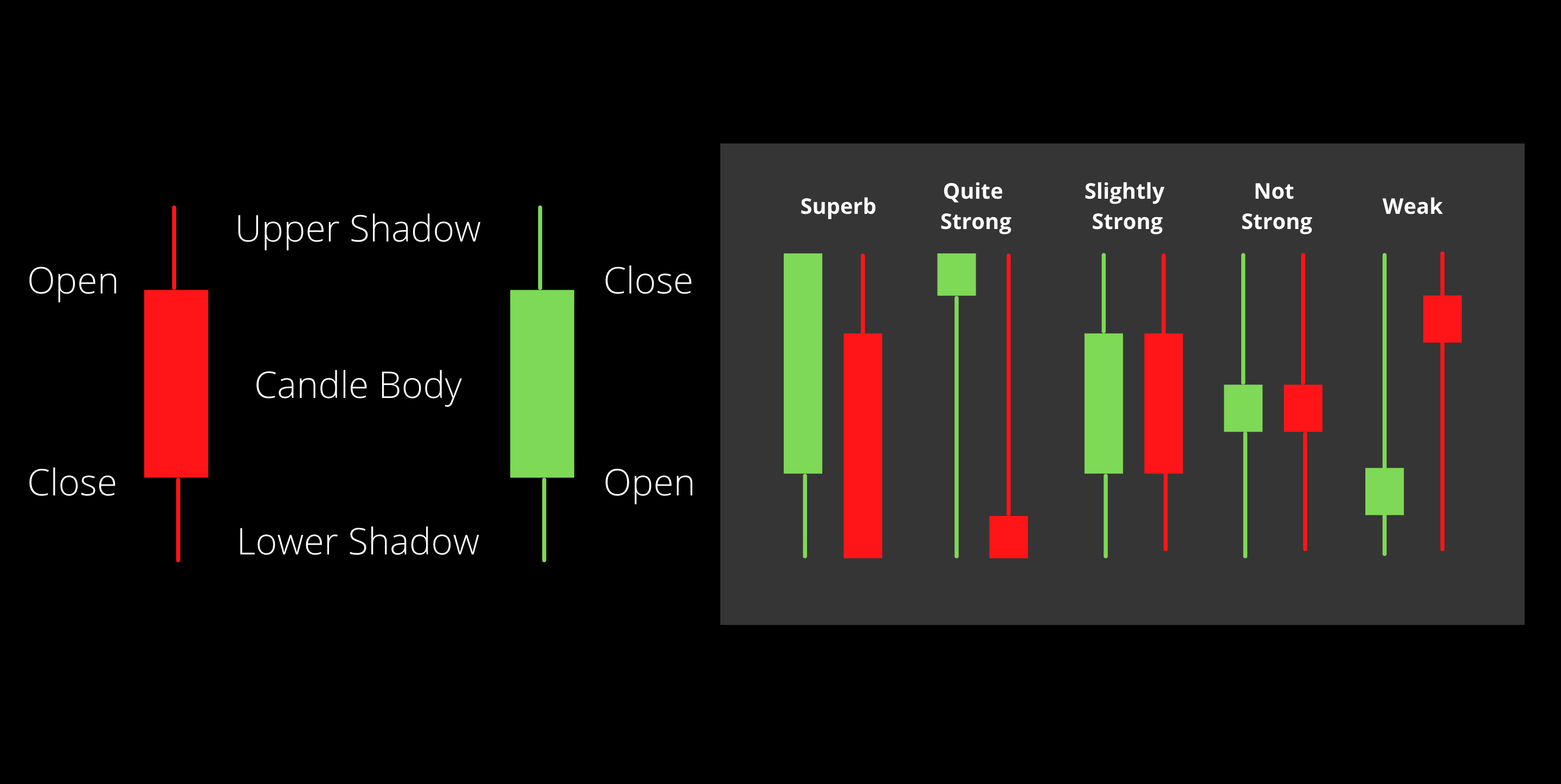The Roots Of Market Profit. The ultimate candle stick pattern. “Shooting  Stars” or “Hammer”. Bullish Engulfing Candle. Bearish Engulfing Candle. |  DataDrivenInvestor