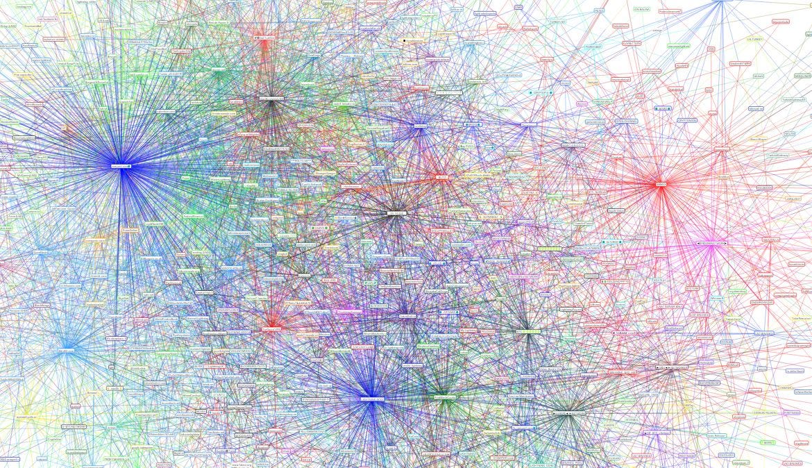 The Time Value of Bitcoin. tl;dr | by Nik Bhatia | Medium