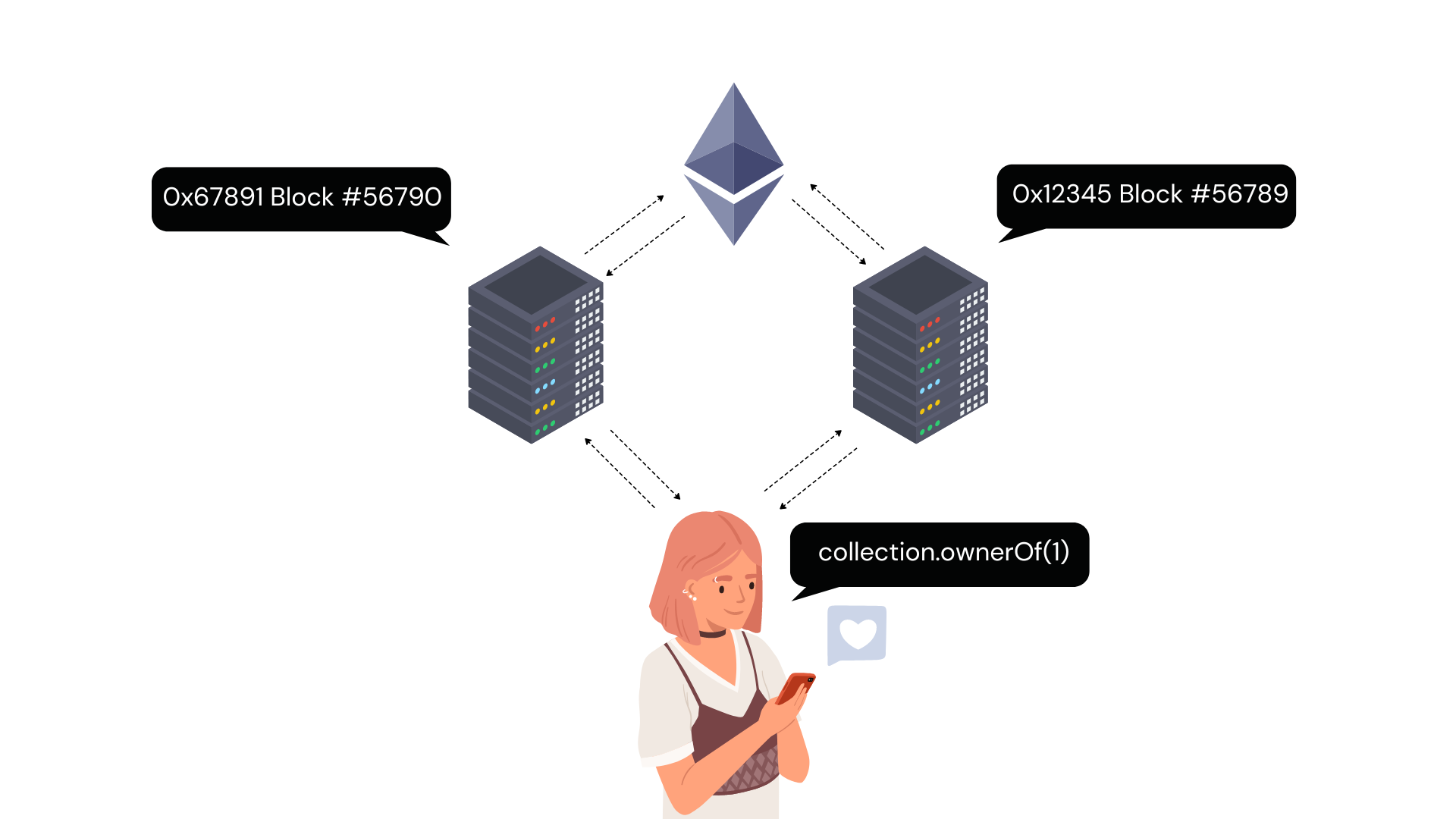 RPC is the most vulnerable layer in Web3 | by Jessica Daugherty | Deep  State | Medium
