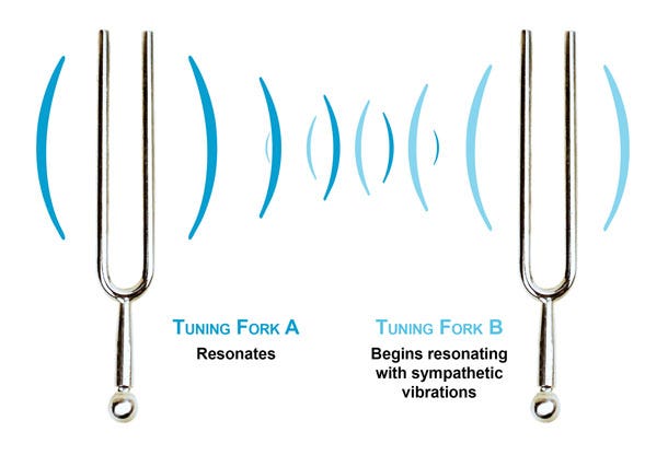 When one tuning fork resonates, the other tuning fork being resonating with sympathetic vibrations - a highly resonant body does the same when it sees misused power and control.