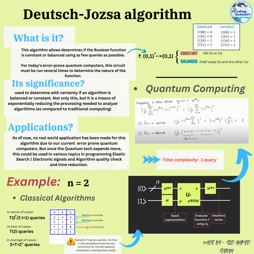 Understanding the Deutsch-Jozsa Algorithm: A Quantum Advantage