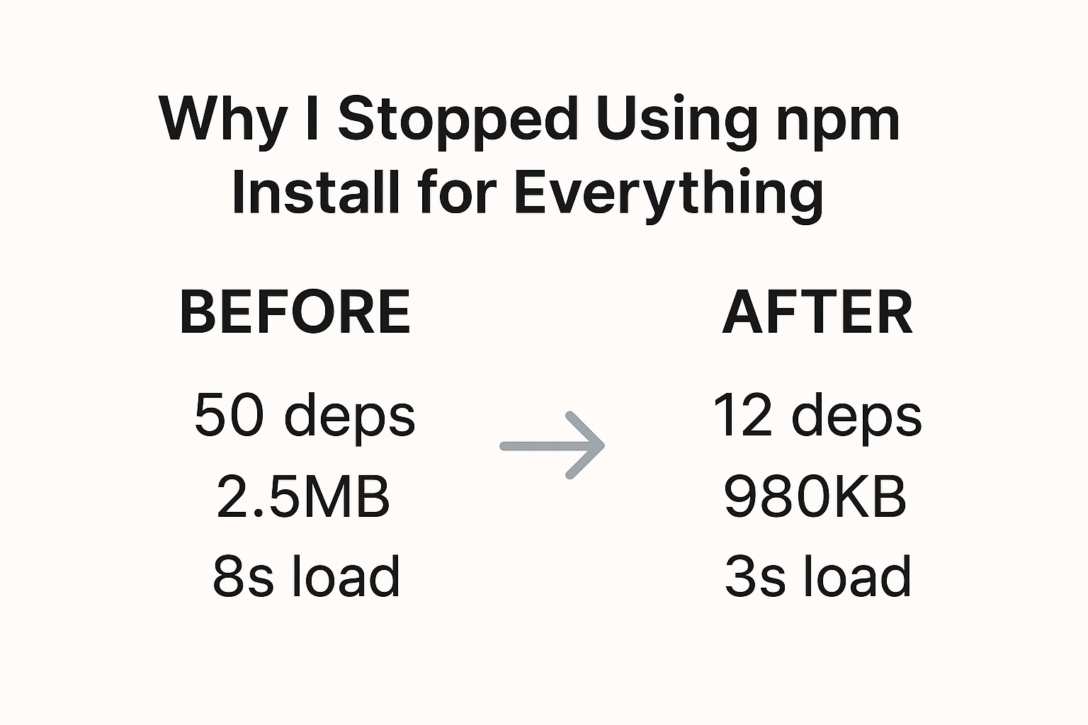 Why I Stopped Using npm Install for Everything | by Ignatius Sani |  JavaScript in Plain English