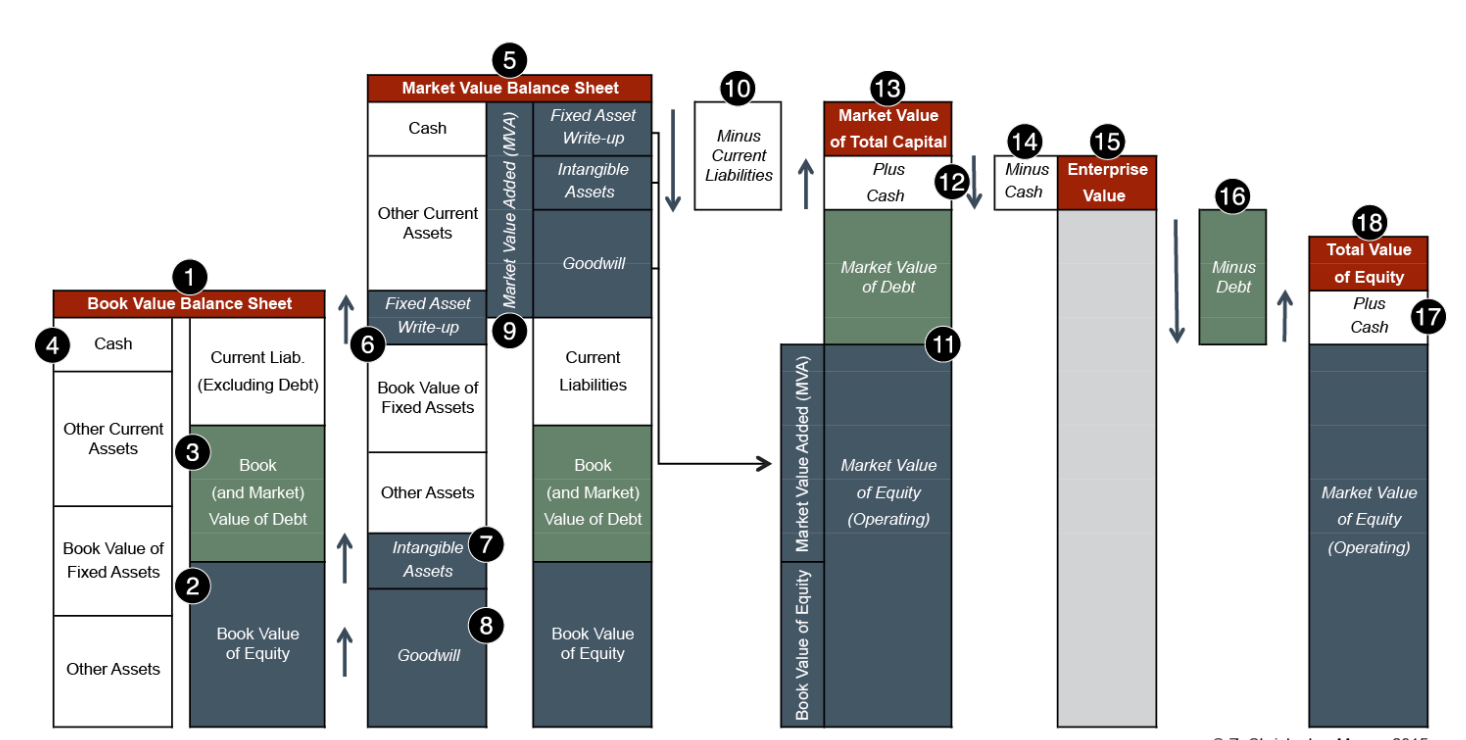 Enterprise Value and the Foundations of Corporate Valuation: A