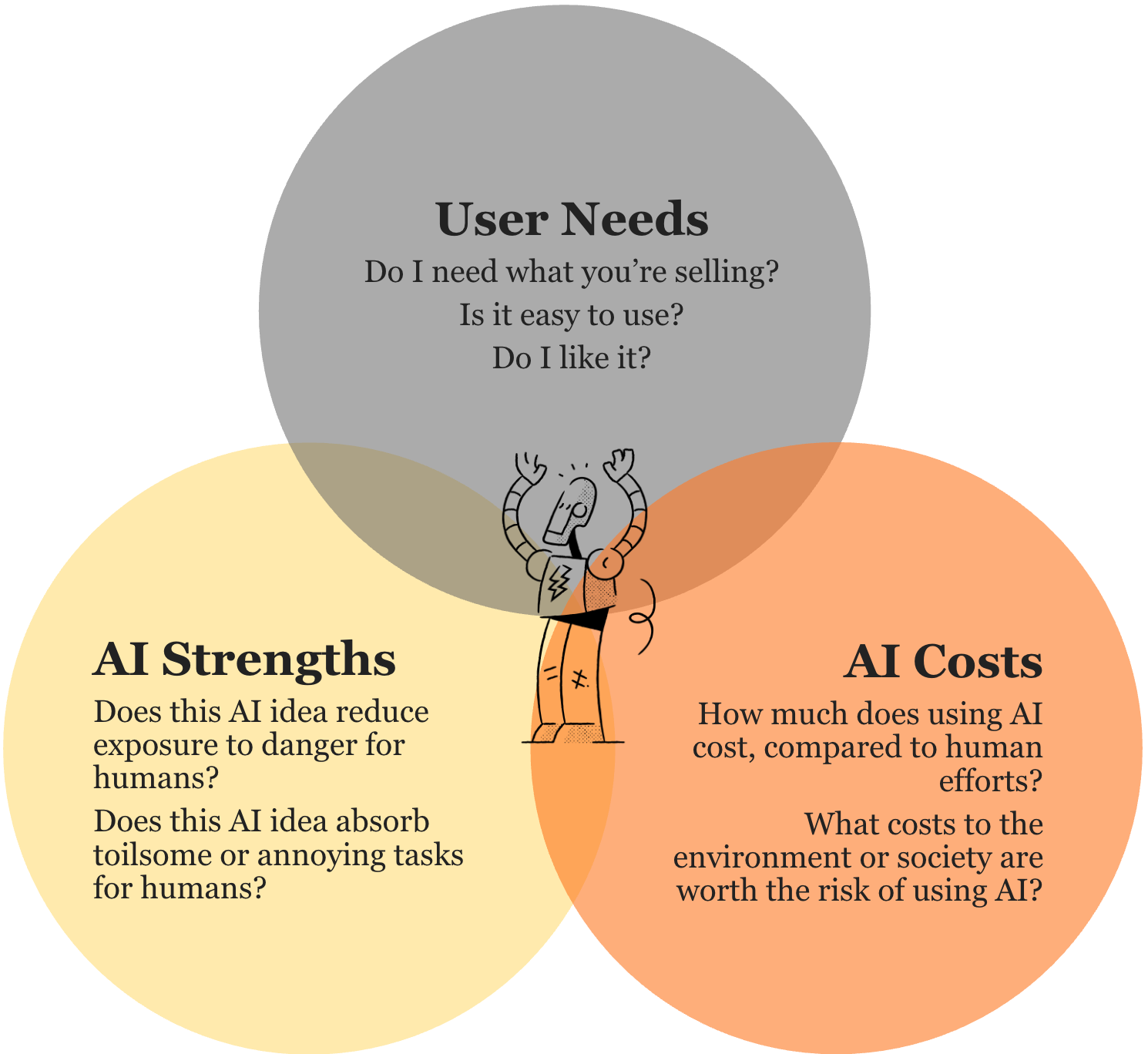 To AI or not to AI?. That is the question. | by Tobi Jo LeBron | Jan, 2026  | Medium