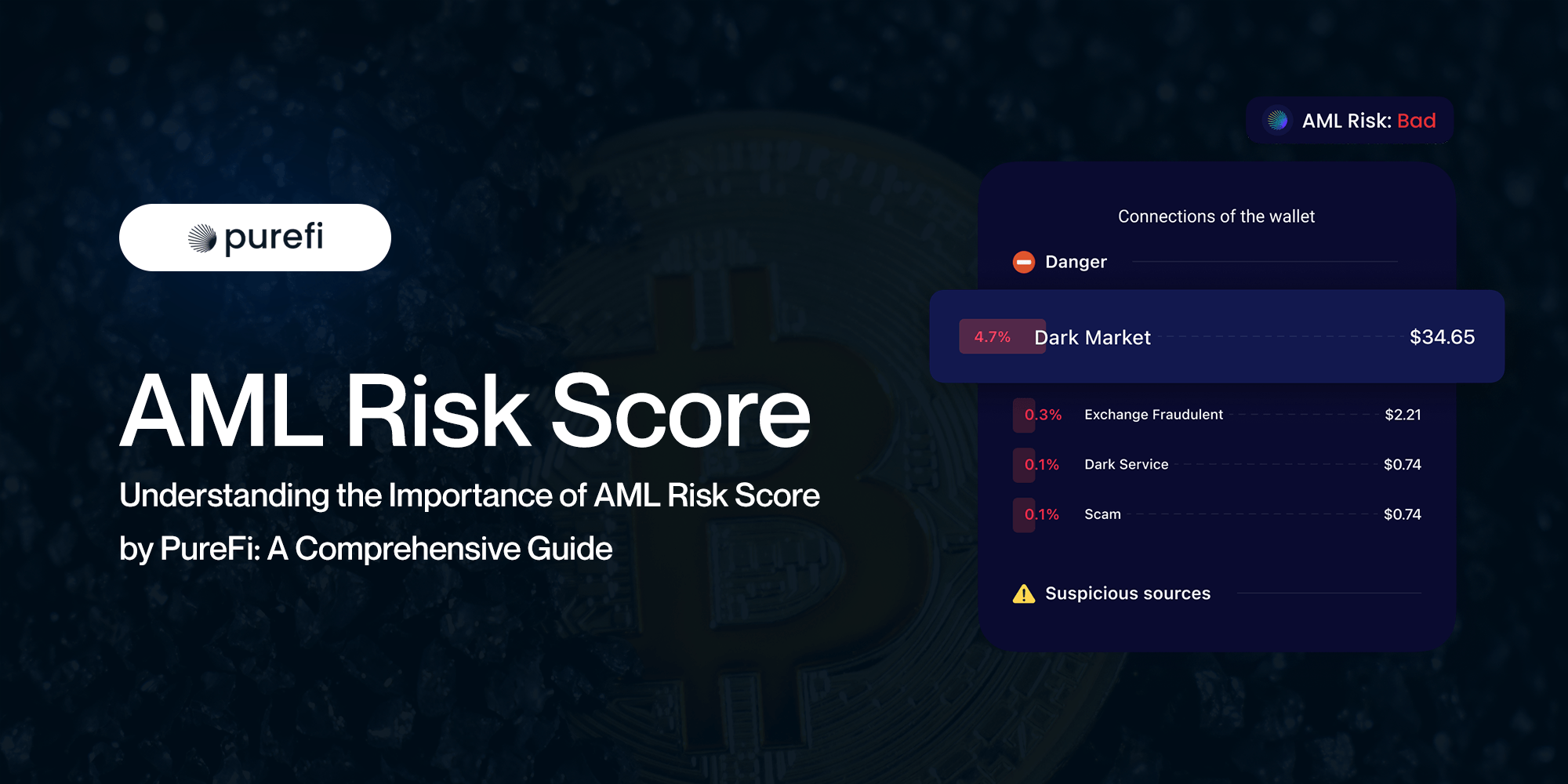Understanding the Importance of AML Risk Score by PureFi: A Comprehensive  Guide | by PureFi Writer | PureFi | Medium