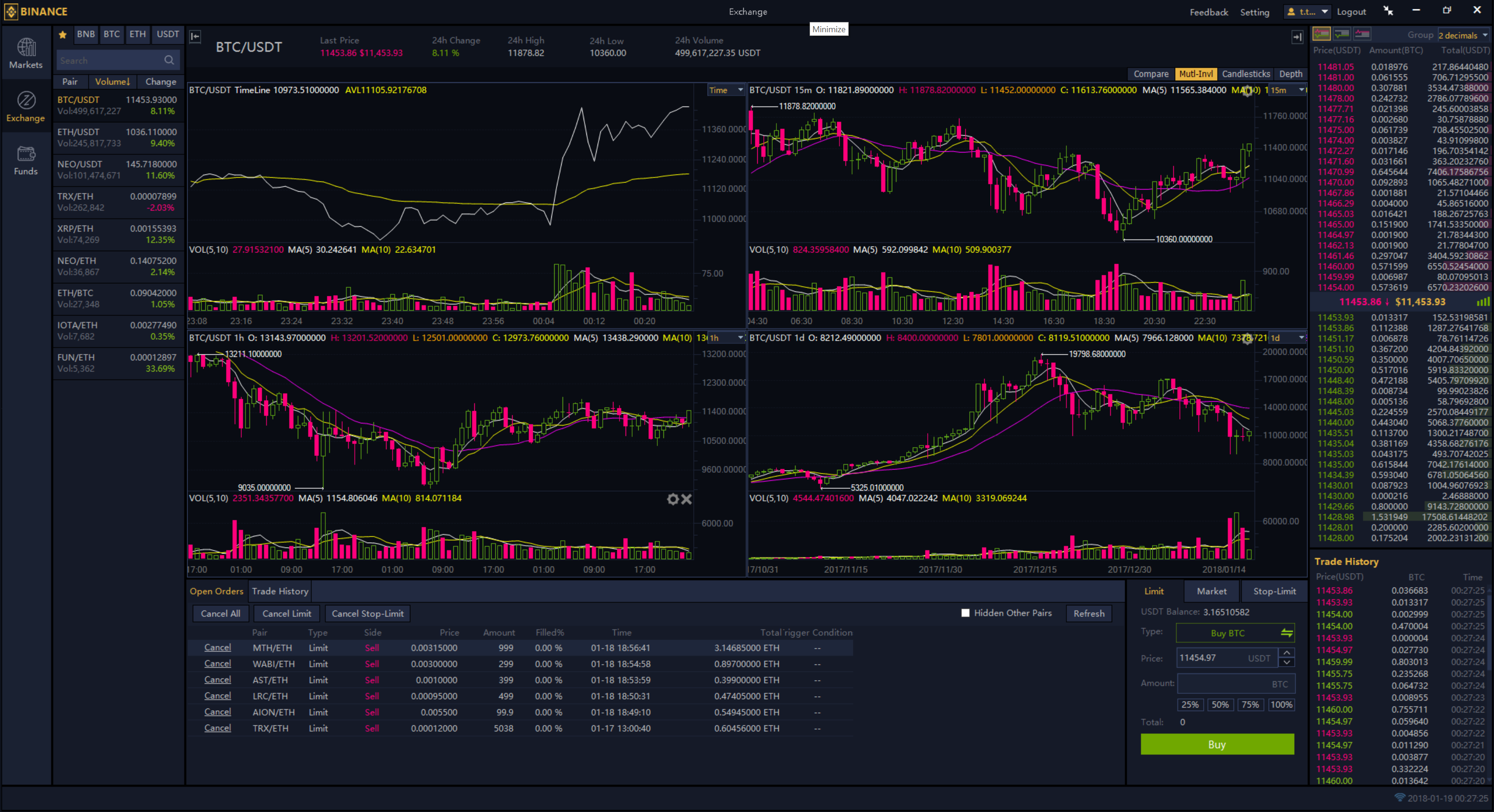 Trading Cryptocurrencies — Bitcoin, Ethereum and altcoins | by Tack T. |  HackerNoon.com | Medium