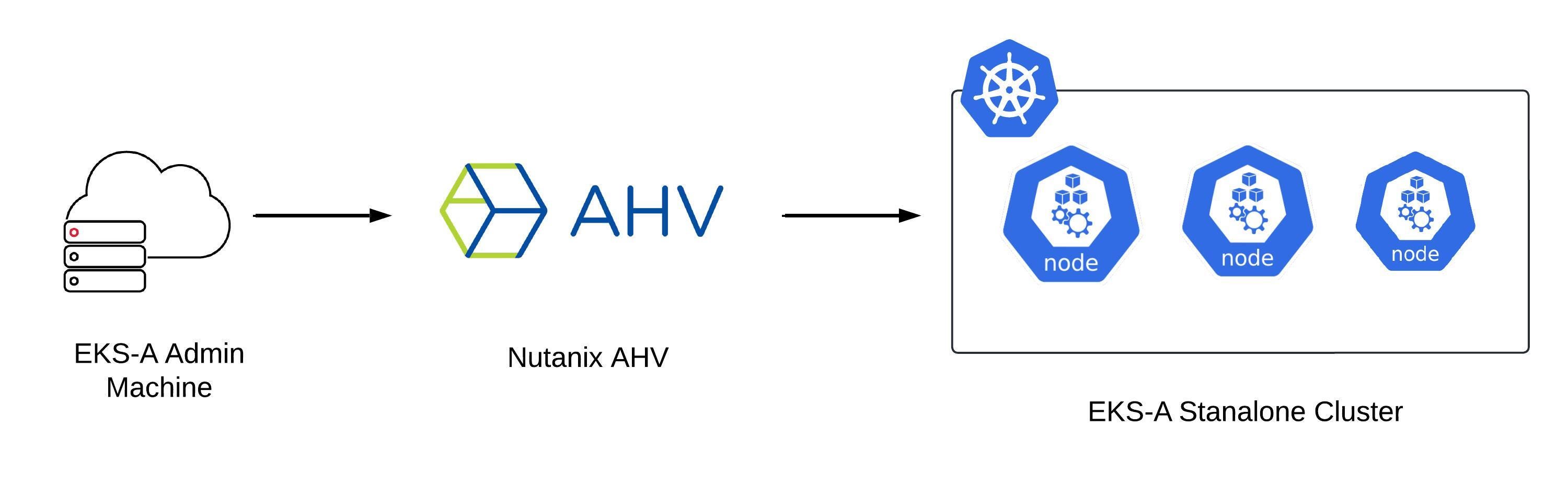 AWS Kubernetes インフラ 本 セット CDK for GoでEKS on EC2のインフラ構成を作ってみた