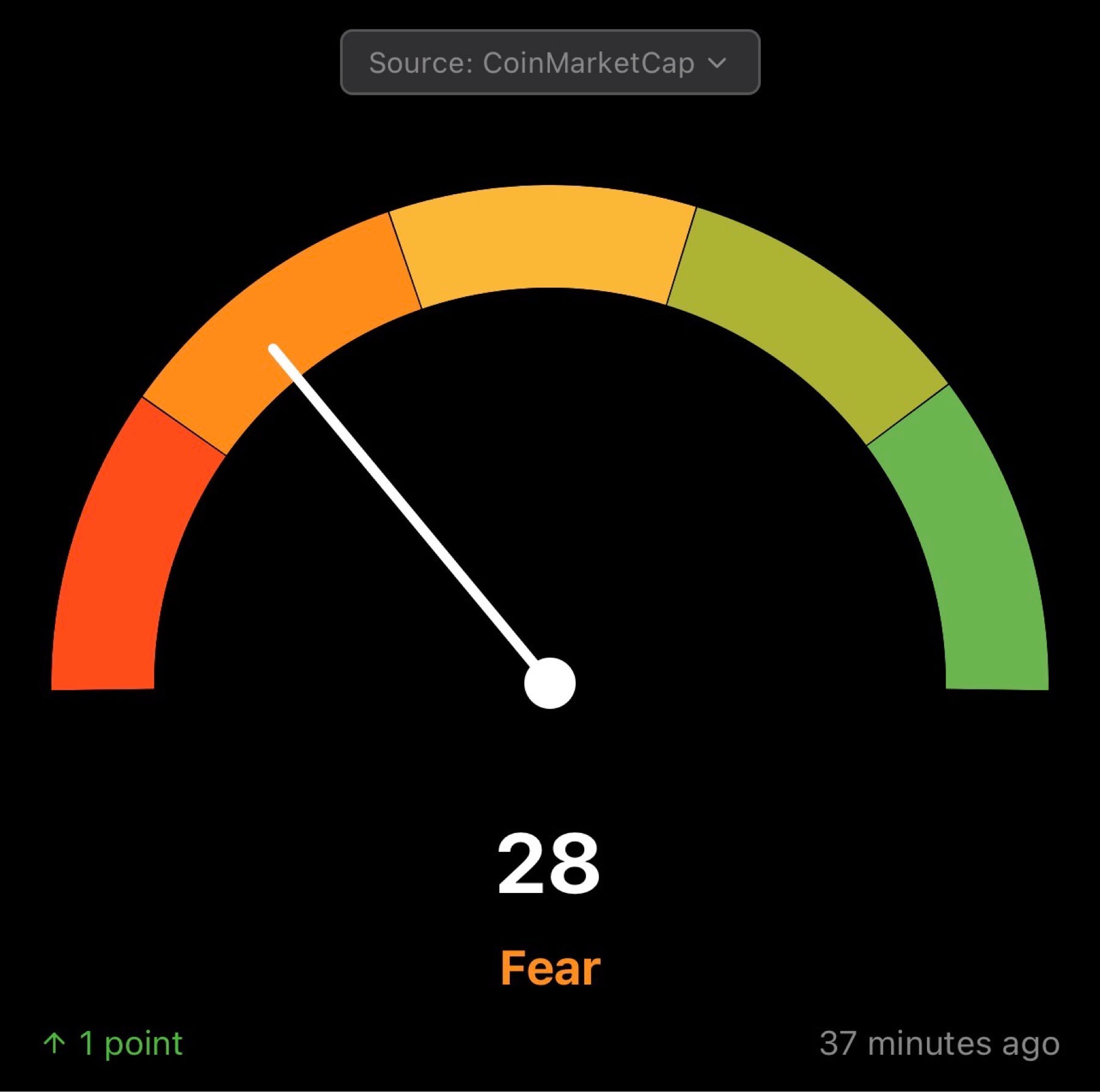 Crypto Market Update: December 22, 2025 — A Quiet Pre-Holiday Dip with Eyes  on Recovery | by Market WatchTower | Dec, 2025 | Medium