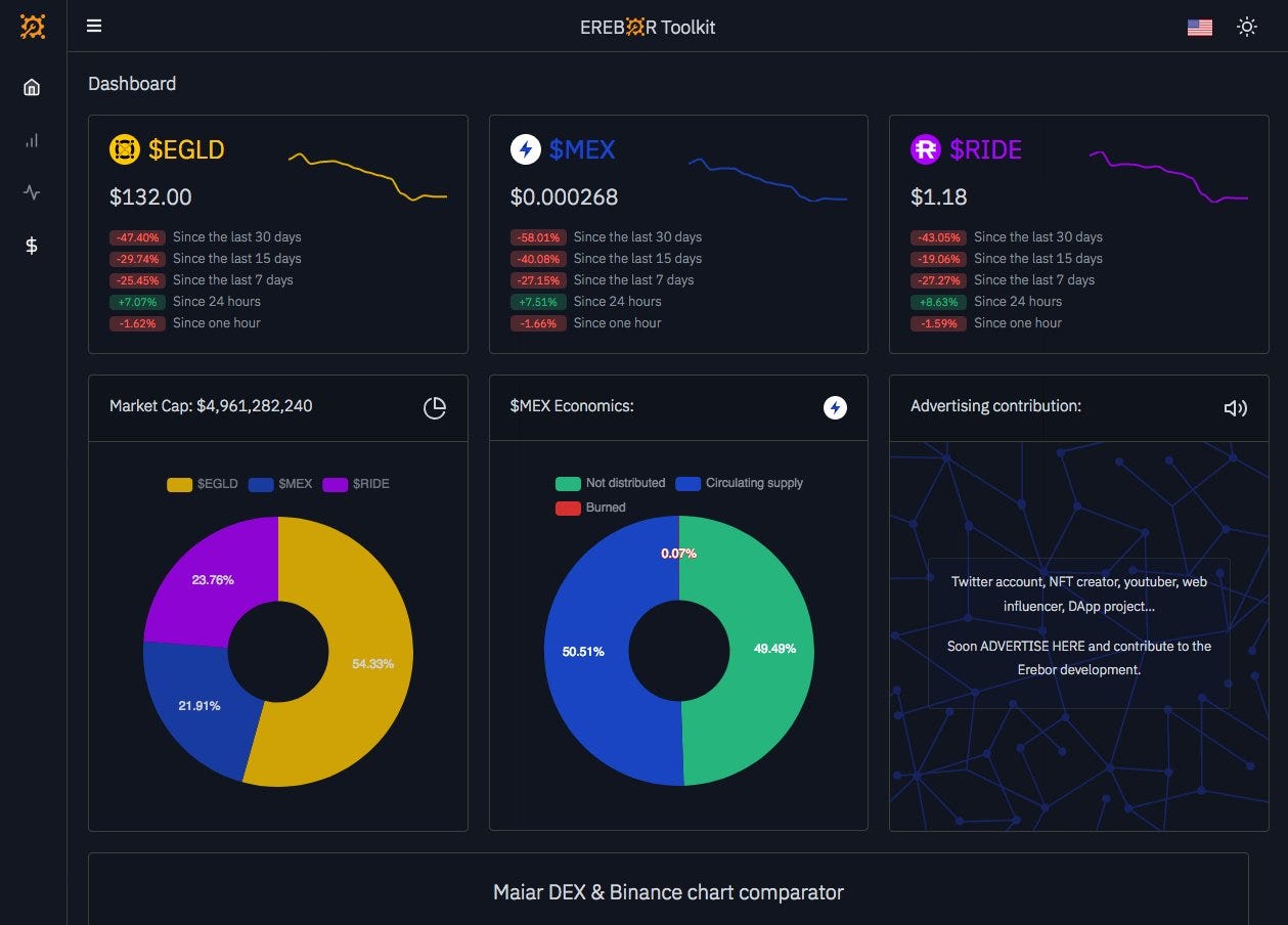Here is the story of e-Compass. Everything you want to know about the… | by  E-Compass | Medium