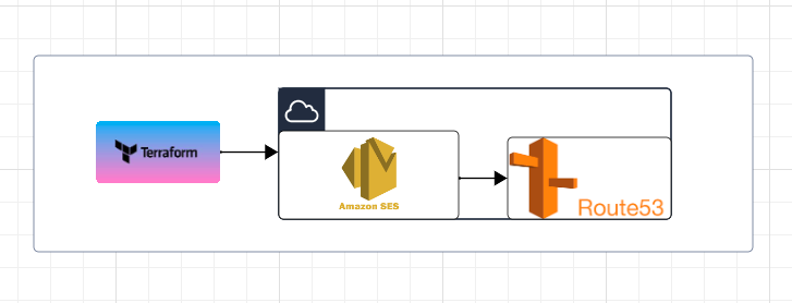 その他 esran ESTNATION / ストレッチツイルワイドキュロットパンツ