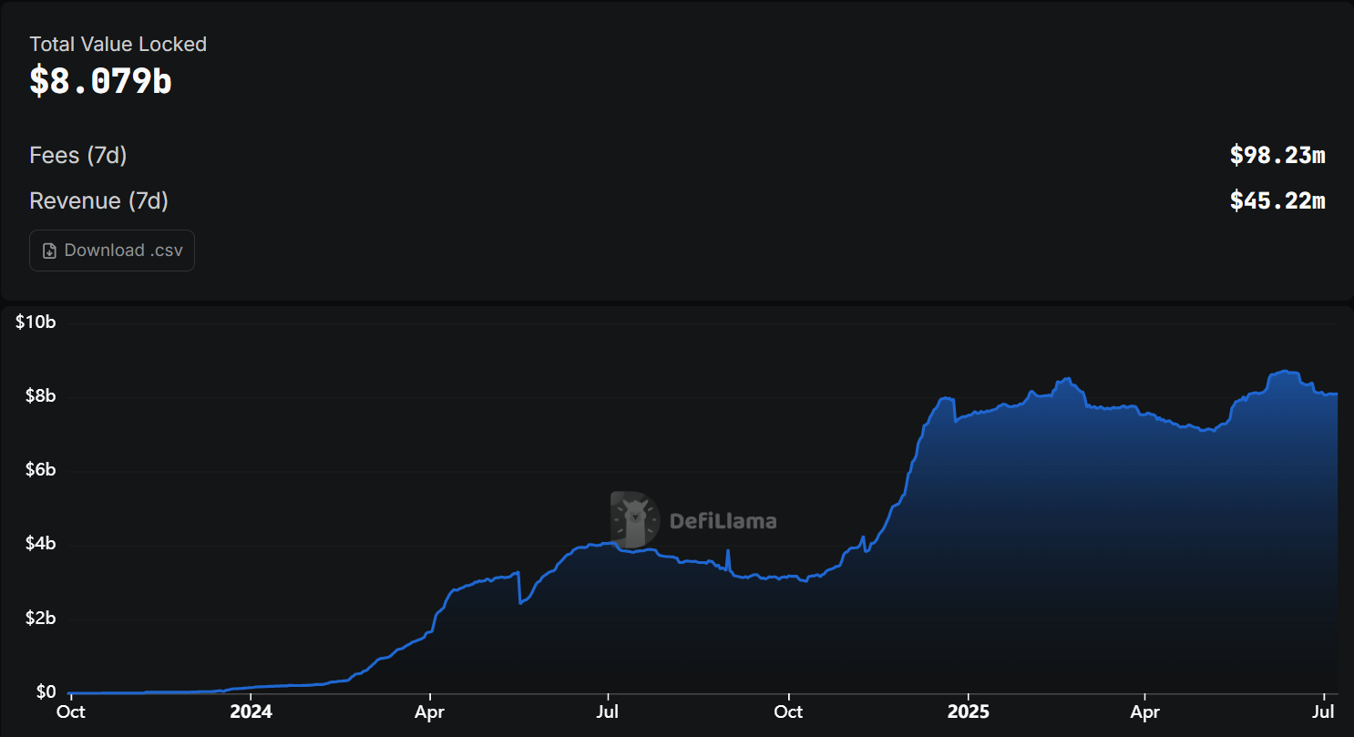 Crypto “Basis-Trade” Stablecoins: Are They Really Risk-free and High-Yield?  | by JZ | Medium
