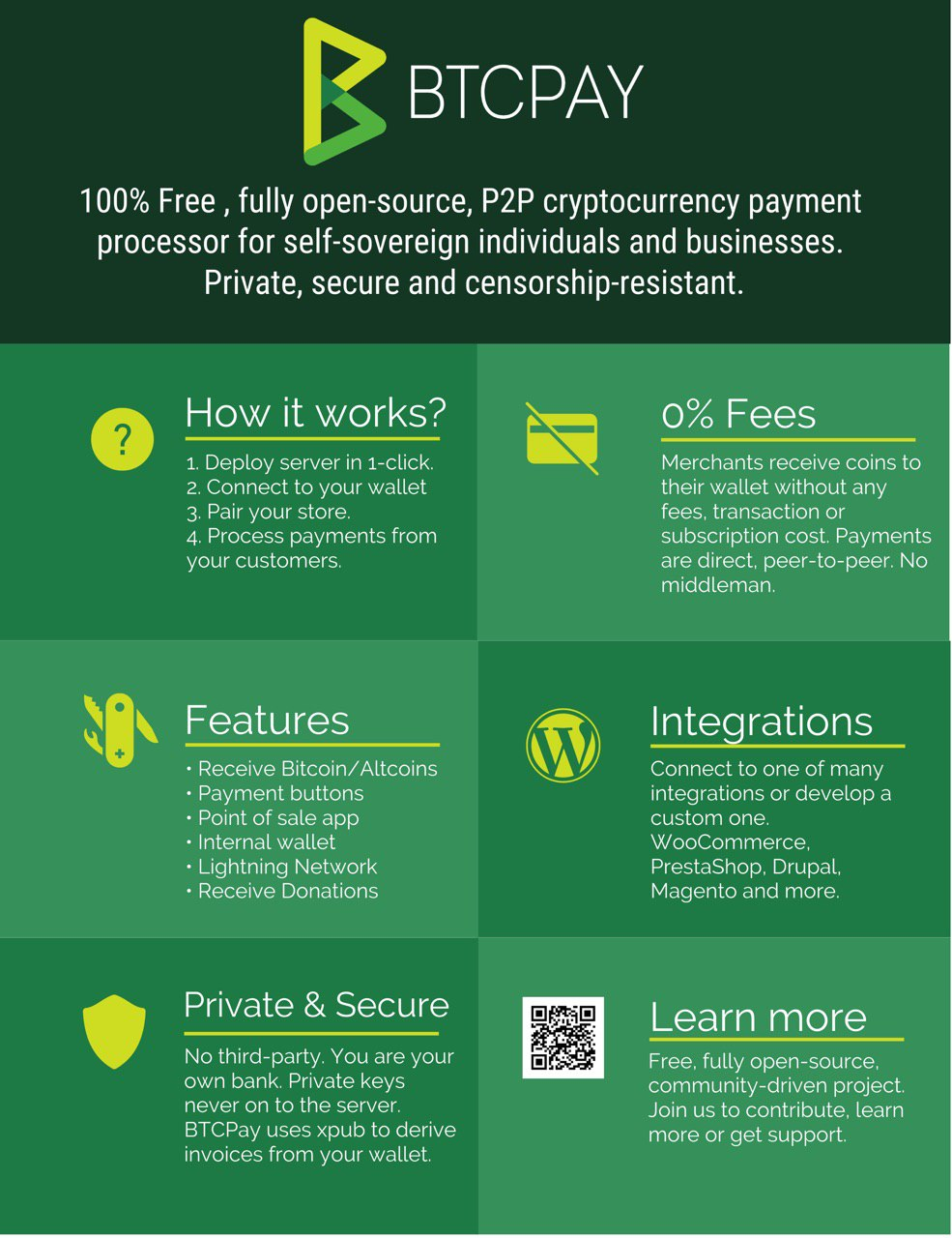 Free BTCPayserver + WooCommerce Store to trustless accept Bitcoin without  fees | by CryptoMulde | Medium