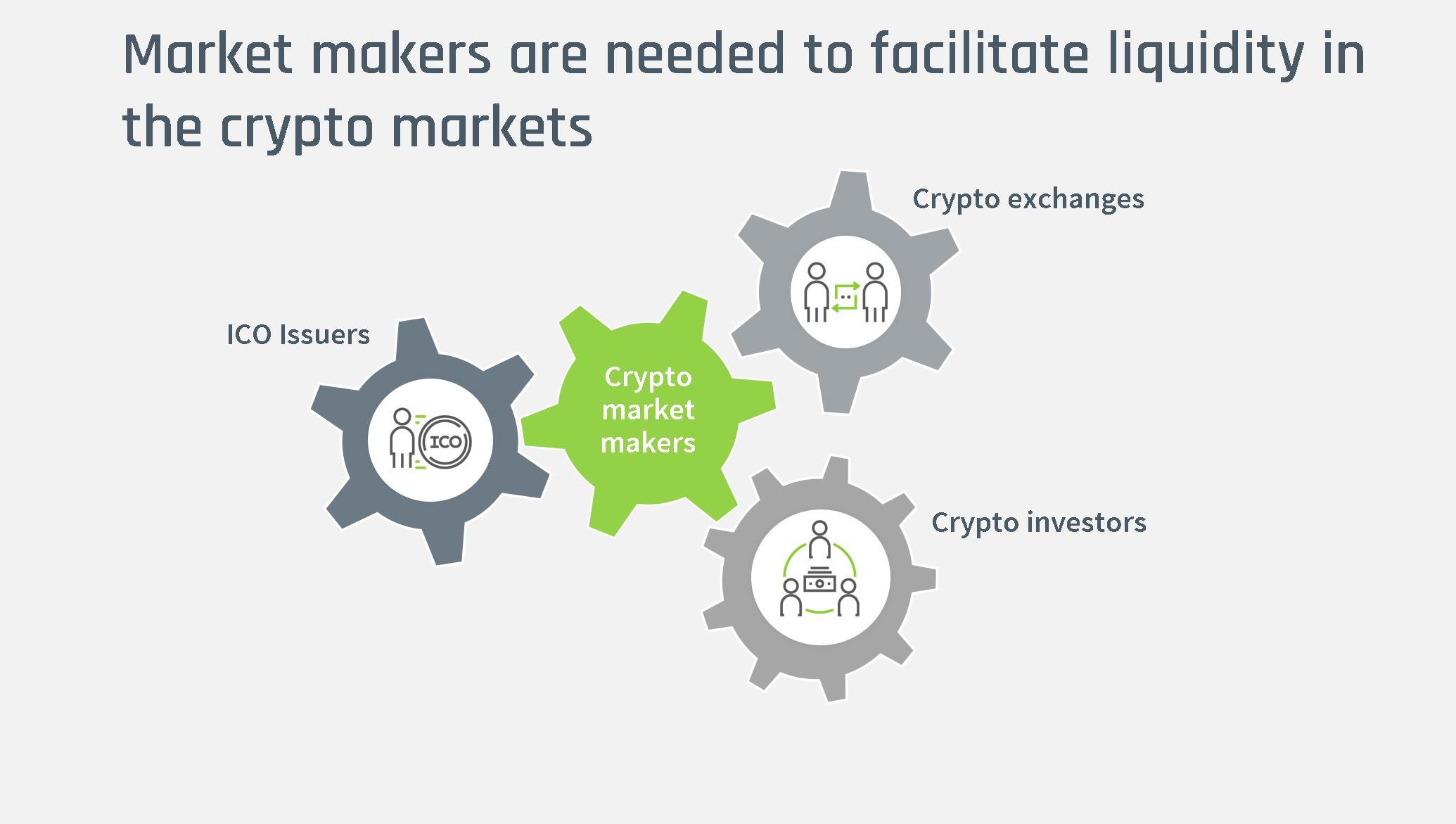 Why your ICO needs a market maker | by Evgeny Gaevoy | HackerNoon.com |  Medium