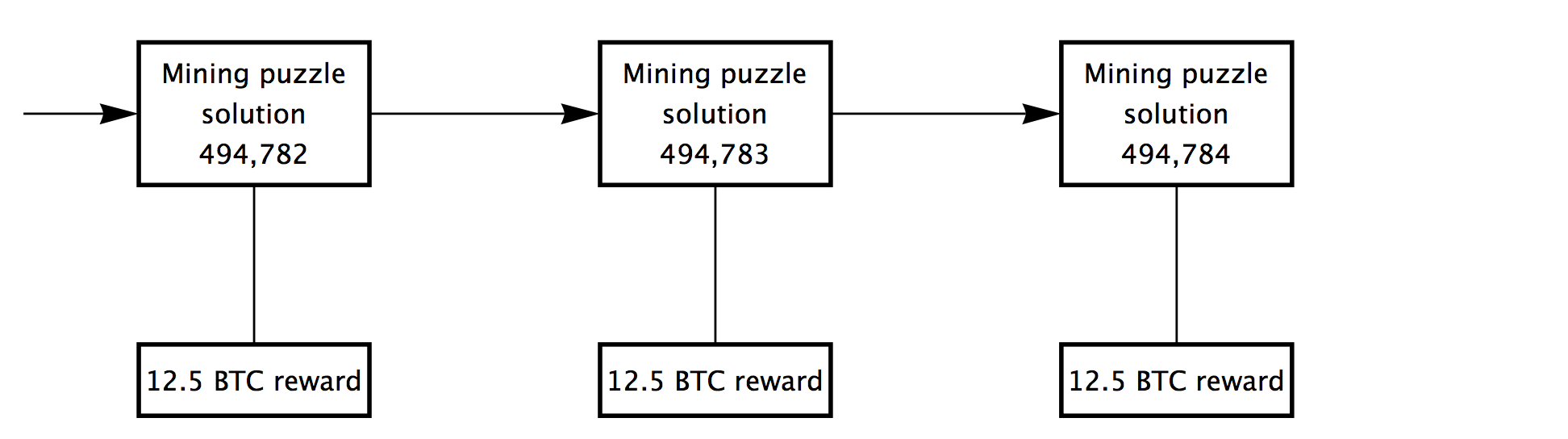 POSTPONED] Bitcoin network upgrade at block 494,784 | by Peter R. Rizun |  Medium