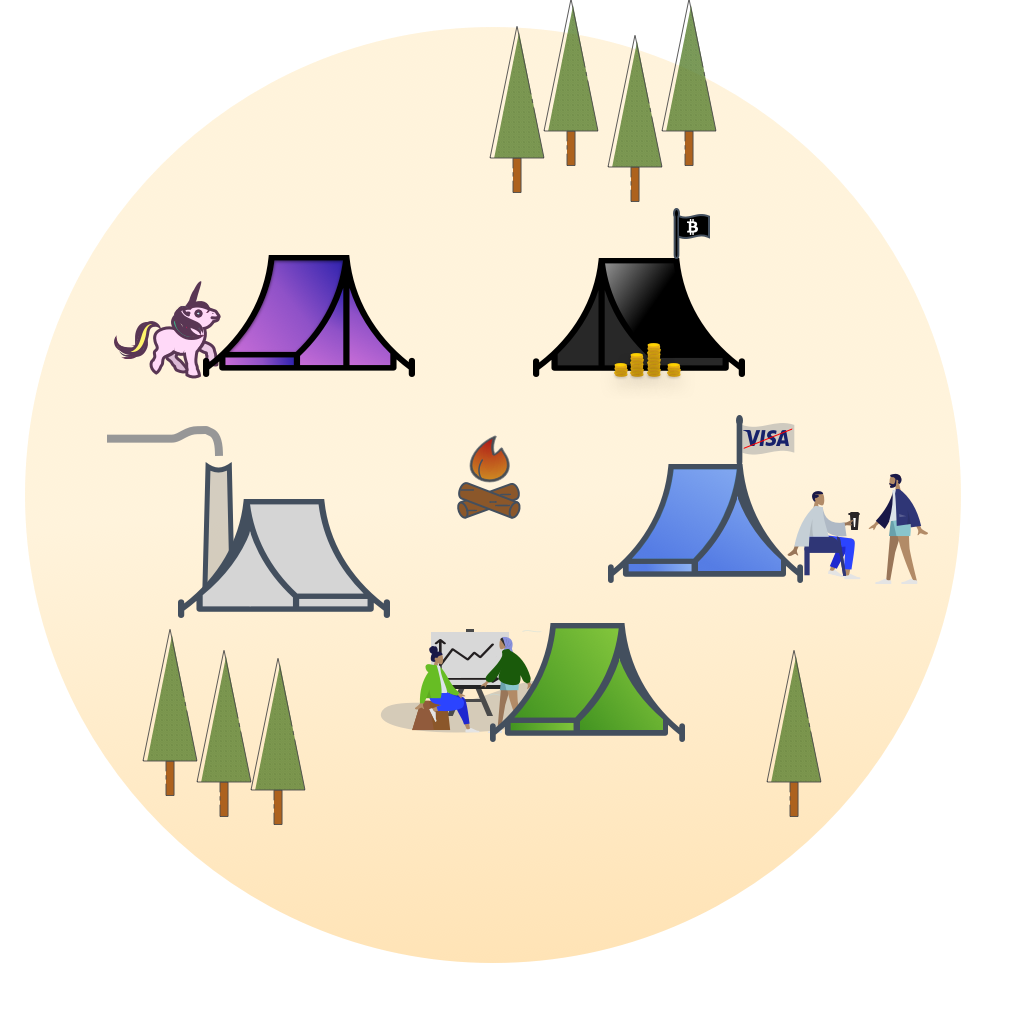 The five camps of crypto. A quick guide to understanding the… | by Casey  Caruso | Medium