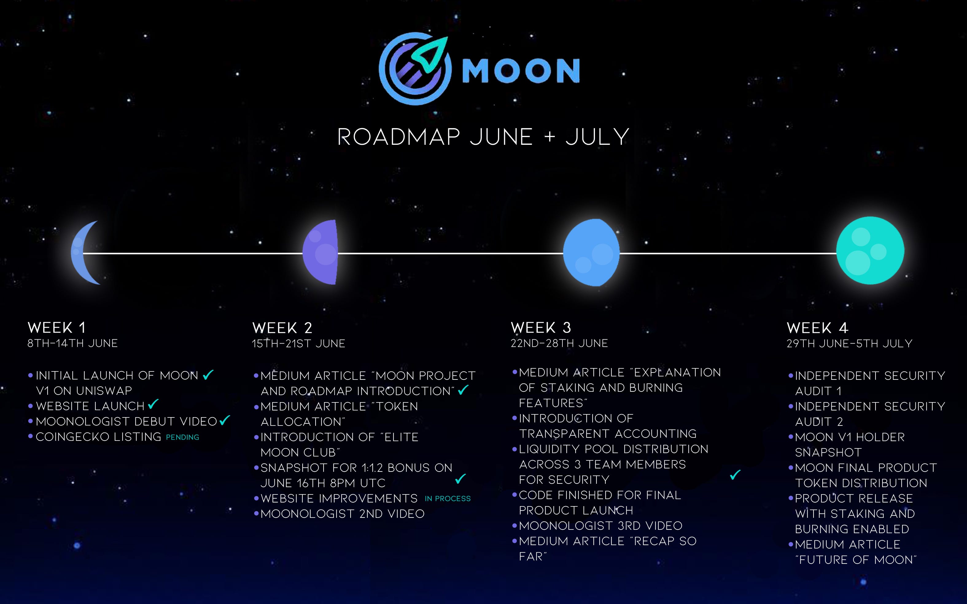 MOON Project and Roadmap Introduction | by MOON | Medium