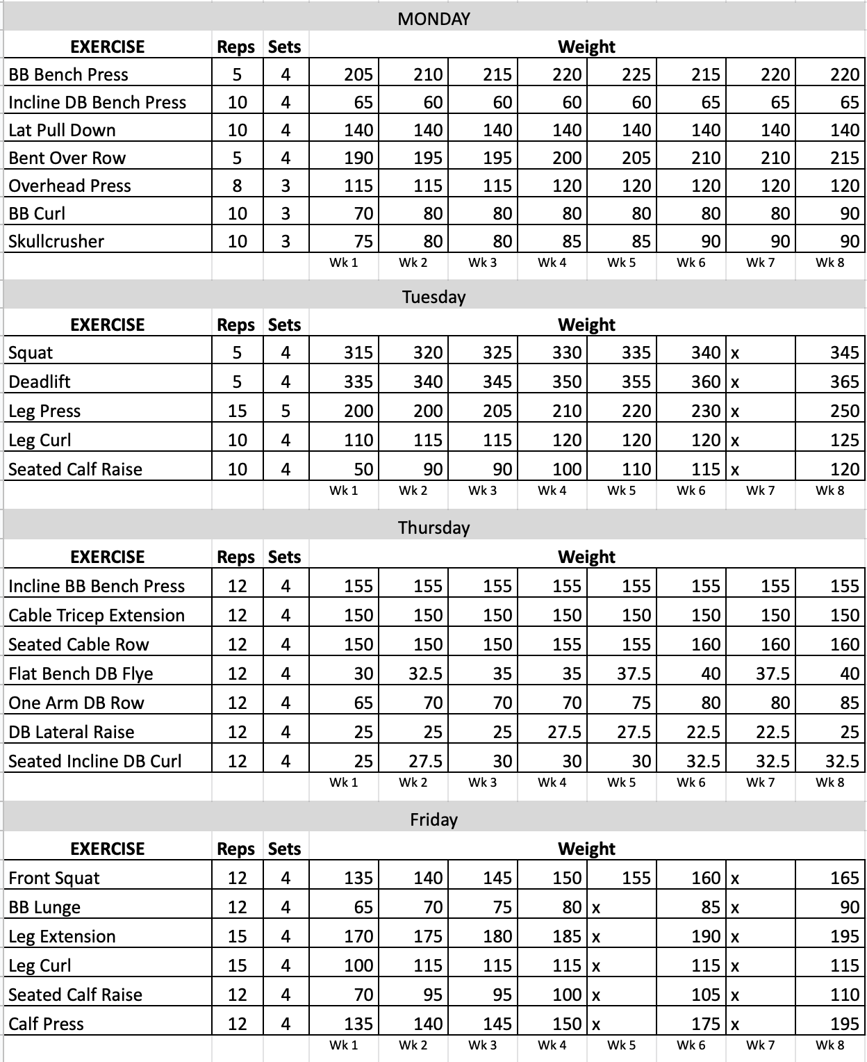 Powerlifting Workout Routine: Ultimate Guide to Maximize Strength