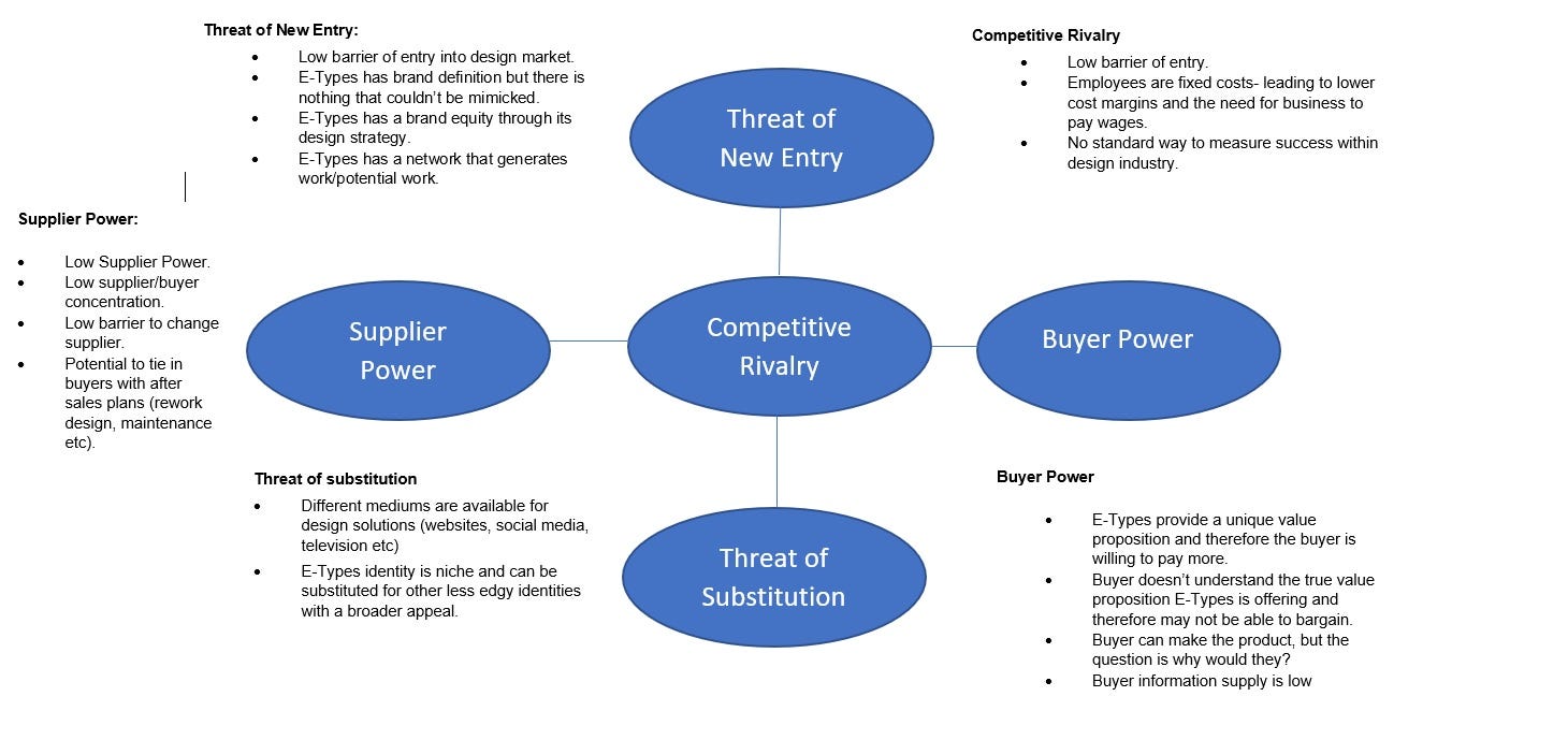 What should E-Types do to move forward? | by Ajay Aggarwal | Medium