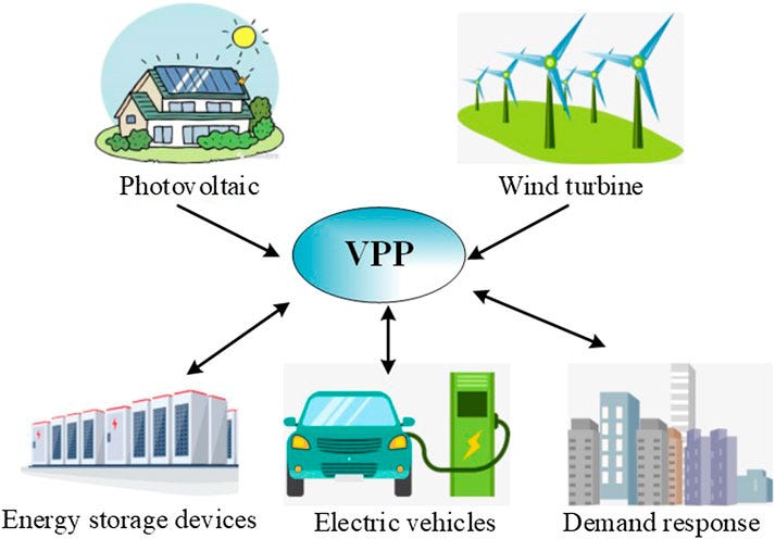 A consumer guide to virtual power plants | by Larissa Fedunik | Medium