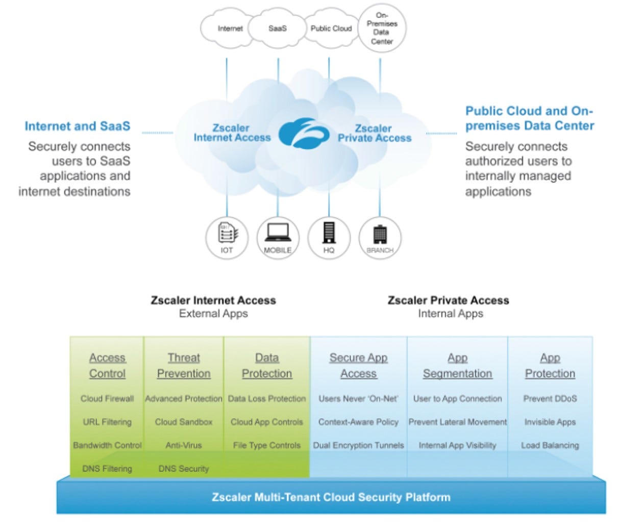 Zscaler IPO | S-1 Breakdown. Company and Product Summary