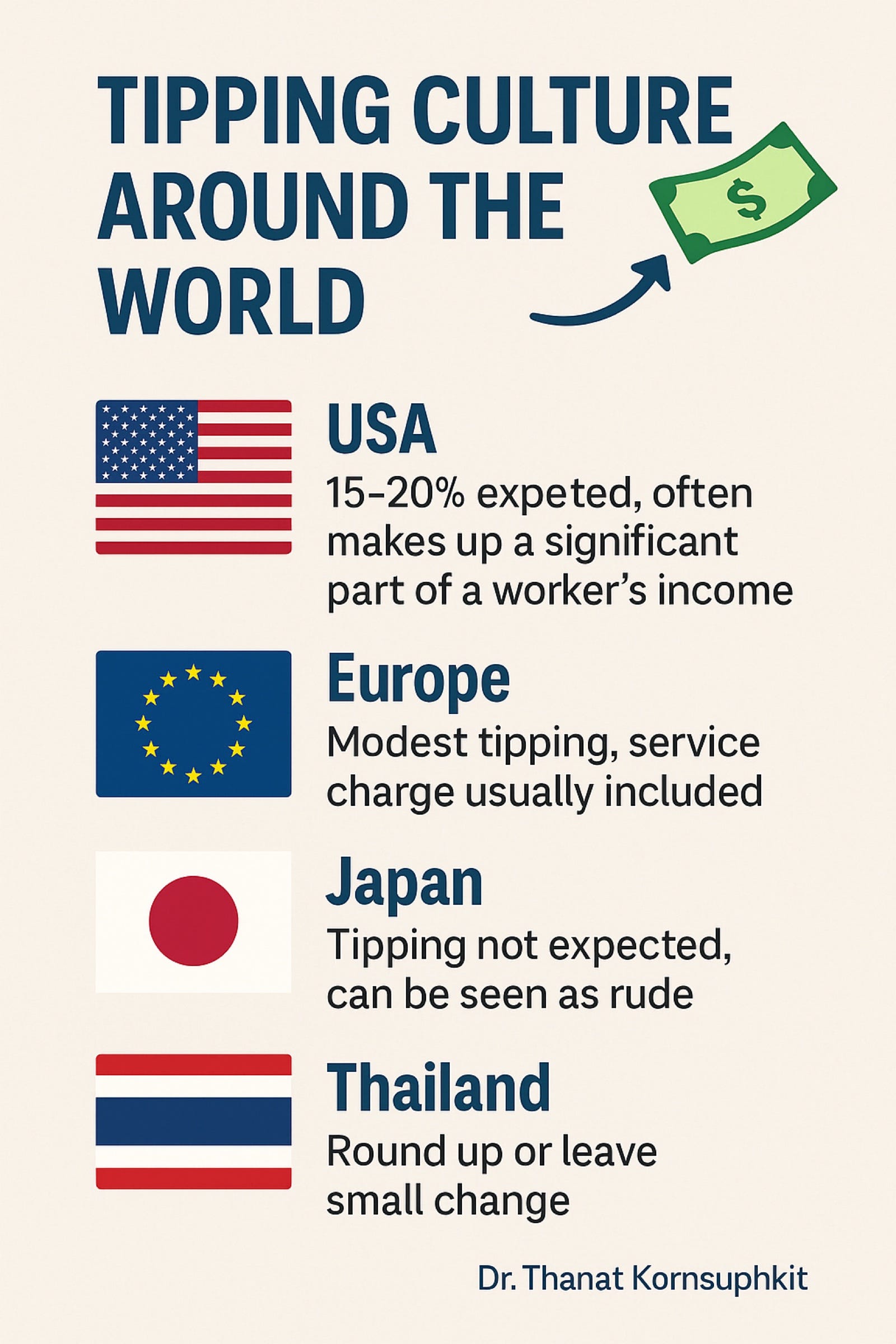 Tipping Culture Around the World: Why It's More Than Just ...