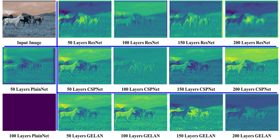 YOLOv9 for Object Detection. What is YOLO? | by Rabin Sikder