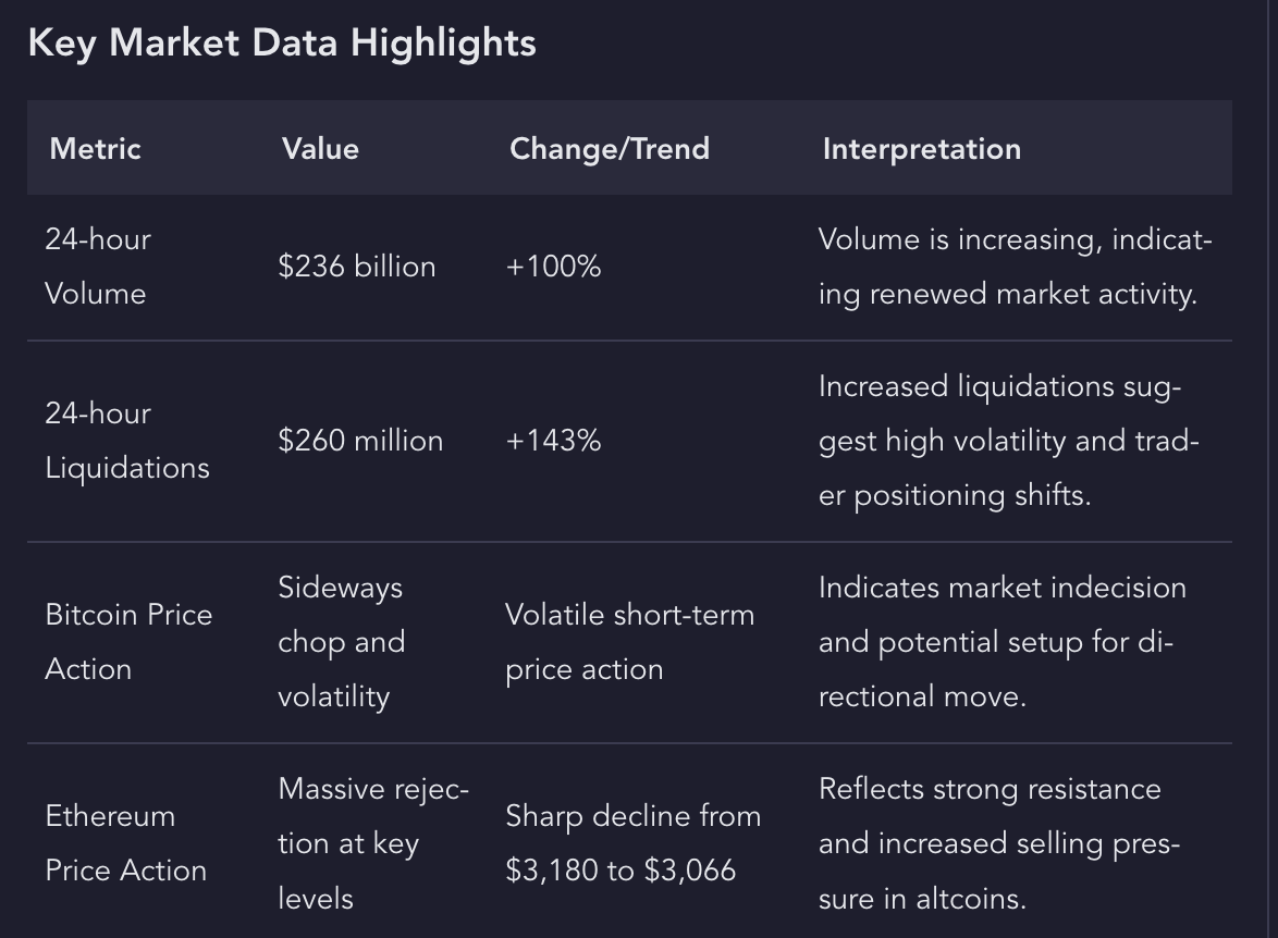 Bitcoin Right Now Feels Confusing — So I Slowed Down and Let the Charts  Talk | by Crypto Unfiltered | Jan, 2026 | Medium