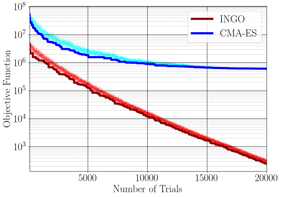 A Natural Gradient-Based Optimization Algorithm Registered