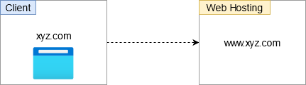 WHATWEWANT WWW_EXTENSIONTABLE｛WN｝ WWW_EXTENSIONTABLE – WHAT WE WANT
