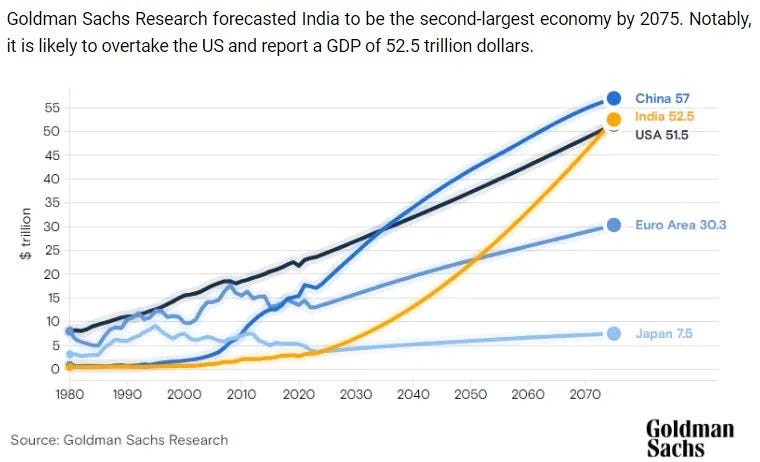 Conclusion and Future Outlook