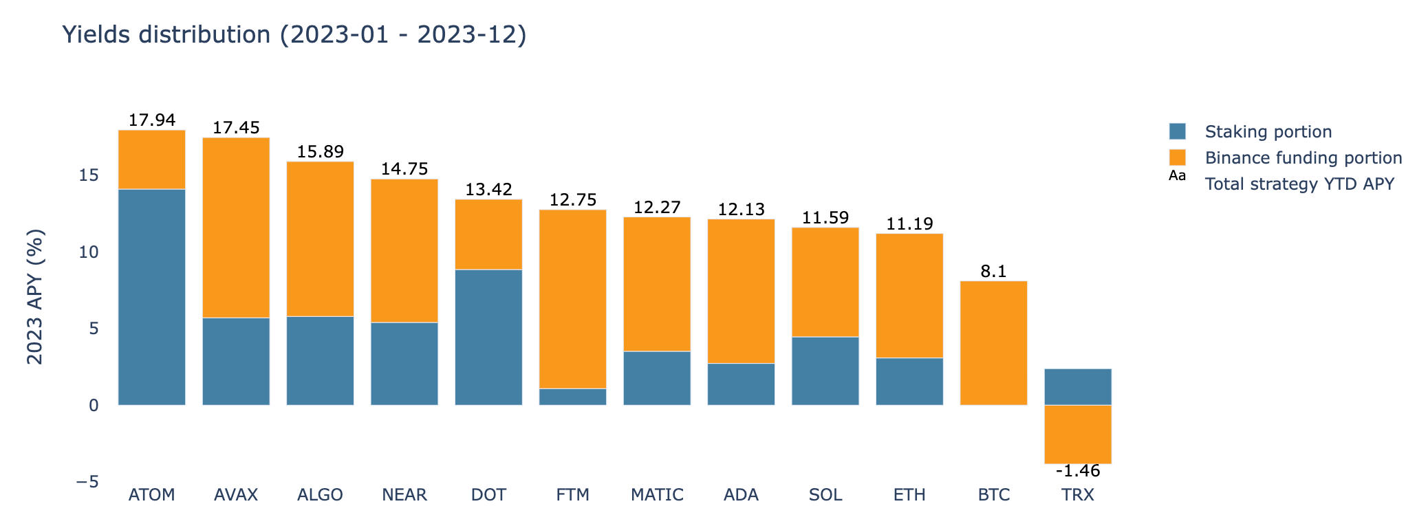 Delta-Neutral Strategies in Altcoins: 2023 Performance | by Resolv Labs |  Medium
