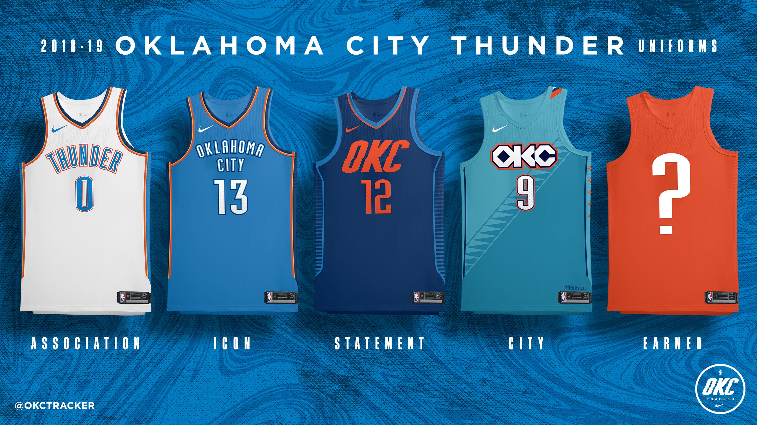 okc thunder city jersey 2018