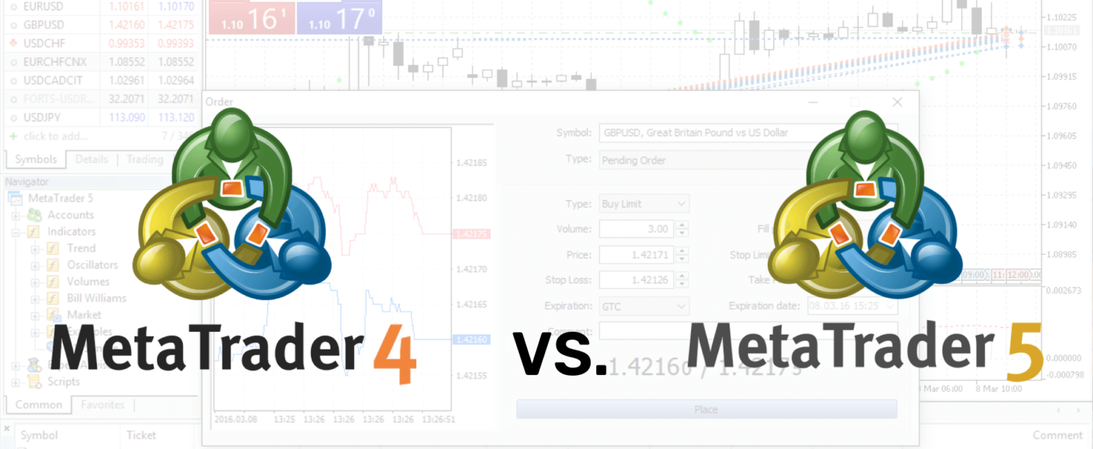 MT4 vs MT5: Key Differences and Similarities Explained | Medium