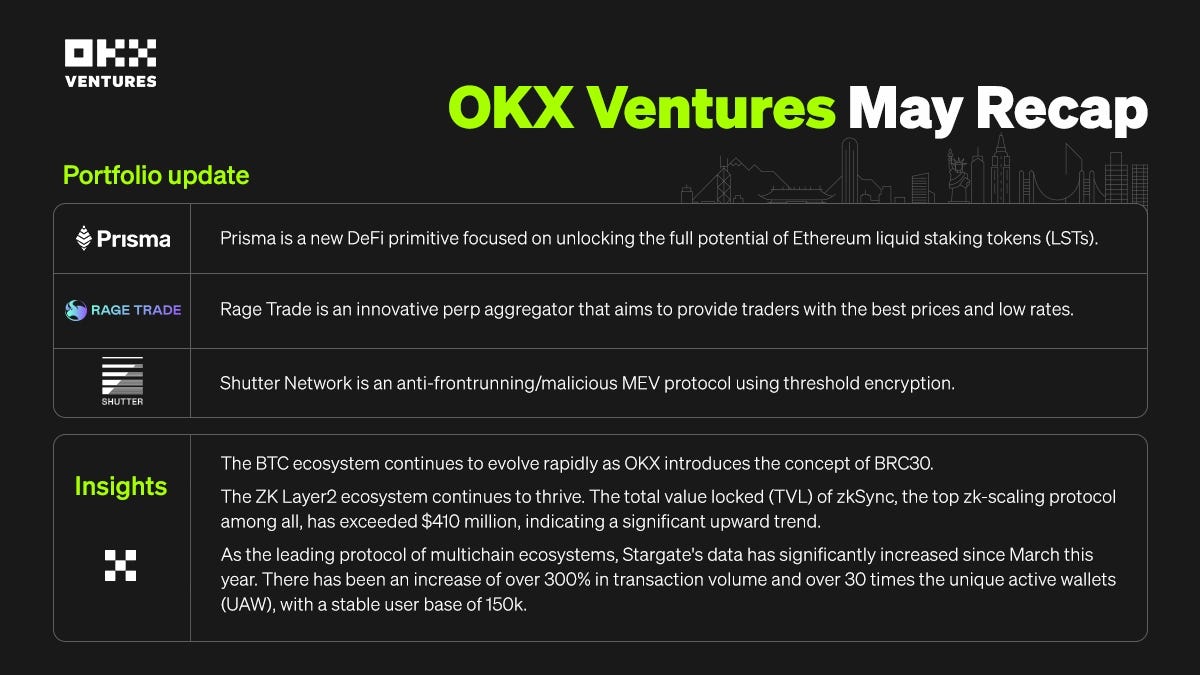 OKX Ventures Crypto Investment Report in May | by OKX Ventures | Medium