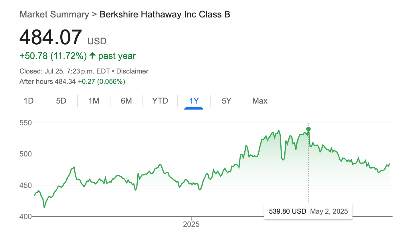 Berkshire Hathaway Intrinsic Value 2025 | by Value Bob | Medium