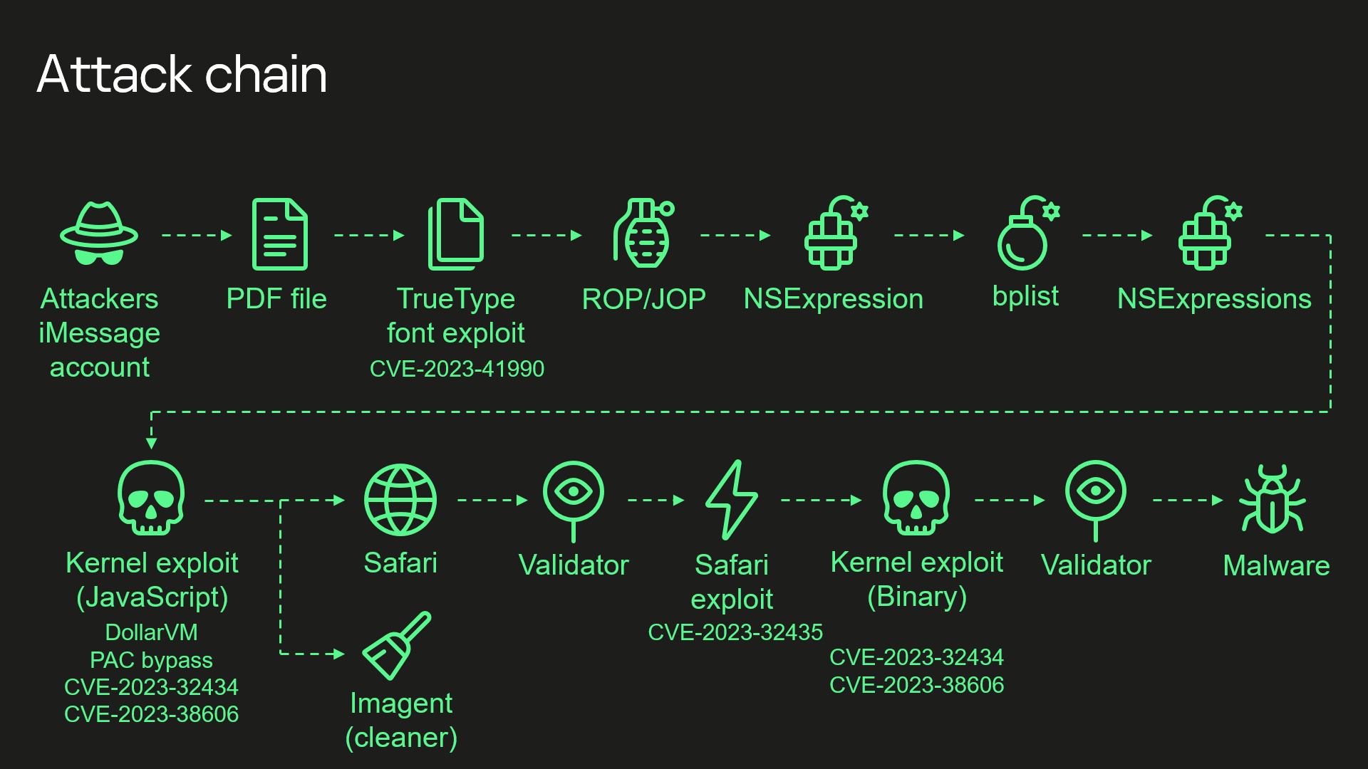 What I learned from configuring SSH Pubkey Auth on Cisco IOS | by Gushi |  Medium