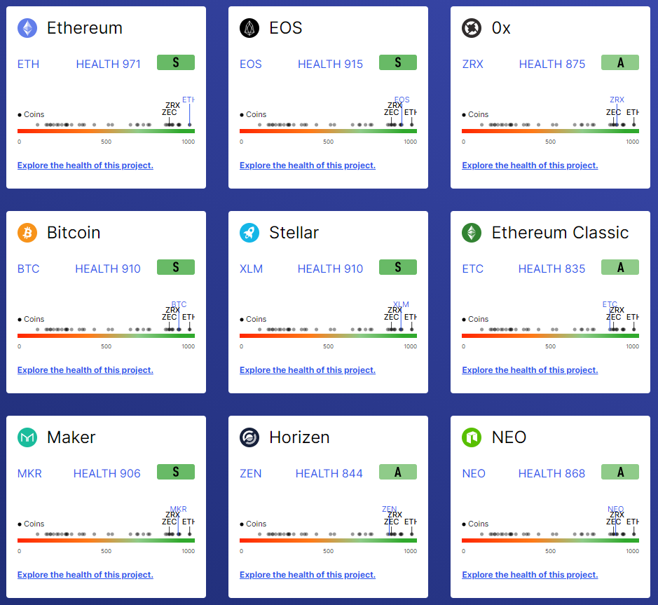 투자하려는 암호화폐가 좋은 코인인지 확인하는 방법, Flipsidecrypto | by D.LAB | Medium