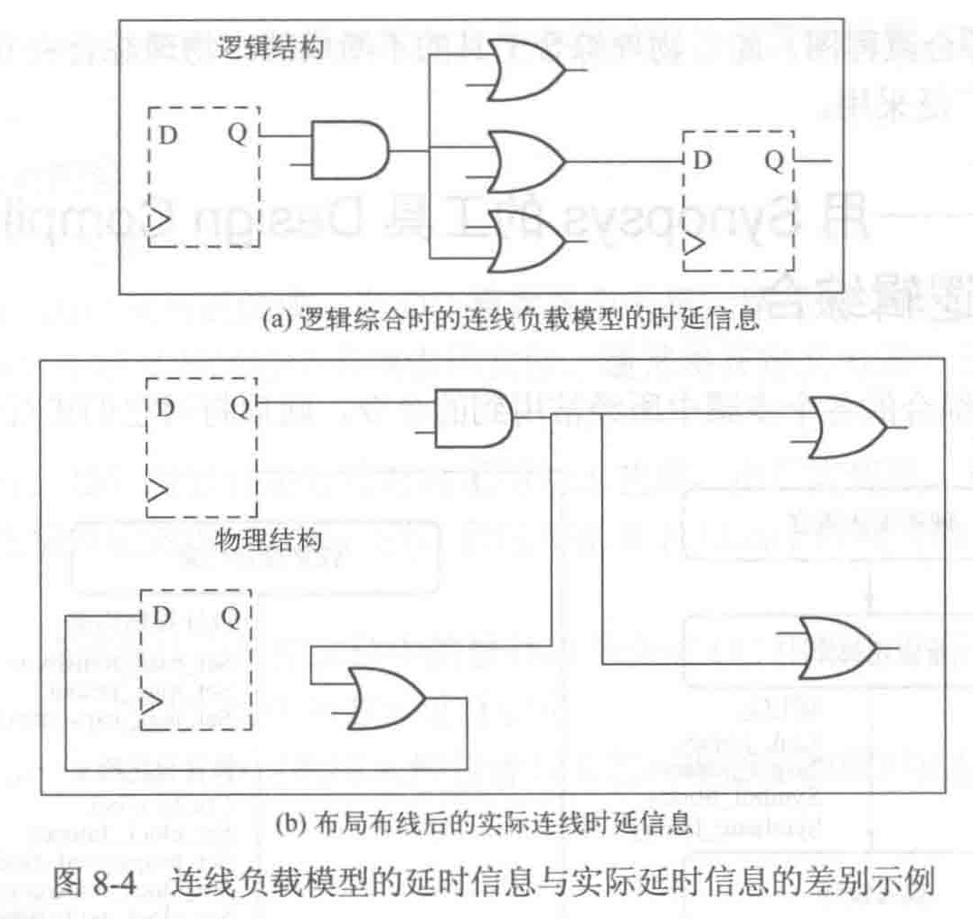 SoC設計方法與實現- 8. 綜合策略與靜態時序分析方法. 綜合策略與靜態時序分析方法| by yfwang | Medium