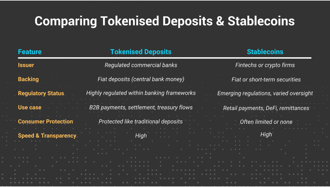What are tokenised deposits and stablecoins? The future of digital payments  explained | by Jonny Fry Editor of Digital Bytes | Medium