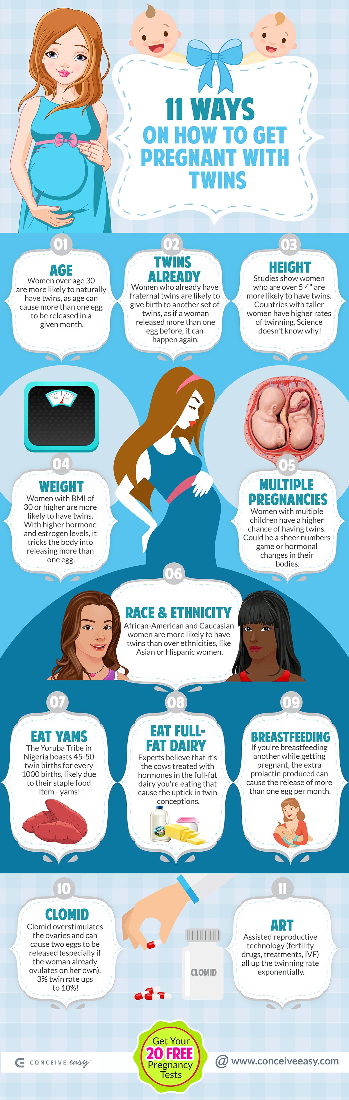 11 Ways to Get Pregnant with Twins Infographic | by Conceive Easy | Medium, image size:1200x3773