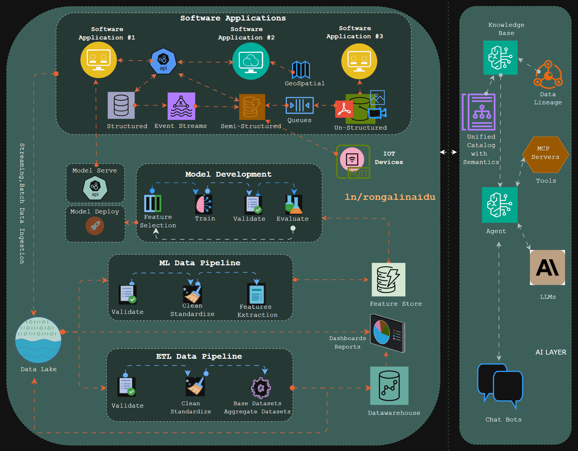 How to Align Paid Search with AI-Driven Data for Sustainable Scaling 5 What It Means to Make Your Data AI-Ready | by Naidu Rongali-Sr Data n AI Engineer|Patent Holder | AI for the Enterprise Data Landscape | Medium
