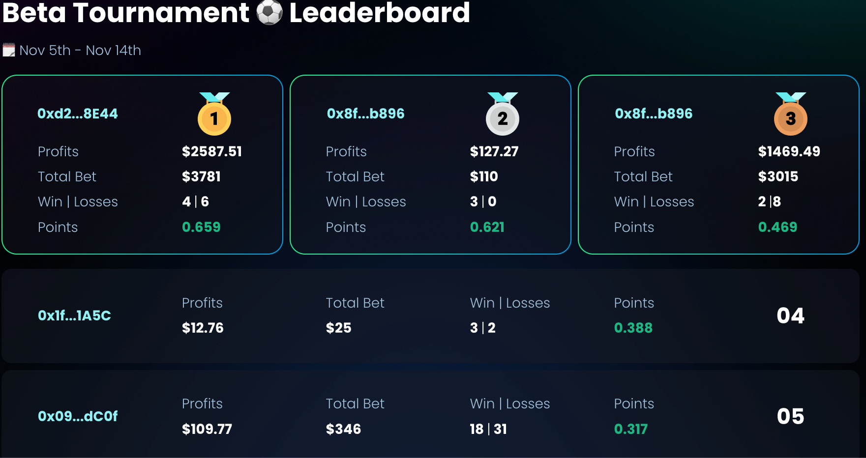 Betting Leaderboards: Race to the Top of Wagering Glory