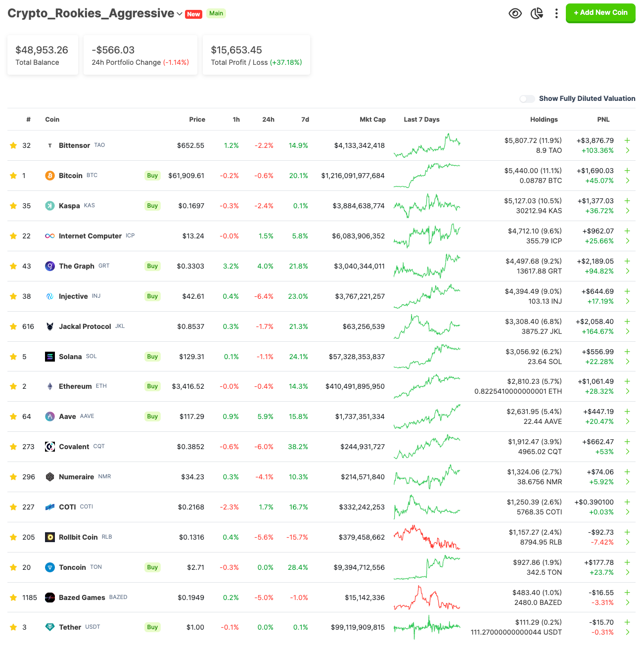 Aggressive Crypto Portfolio to turn $25K into $1M between Jan 1, 2024 and  mid-2025 — Progress Update March 2024 | by Crypto Rookies | Medium