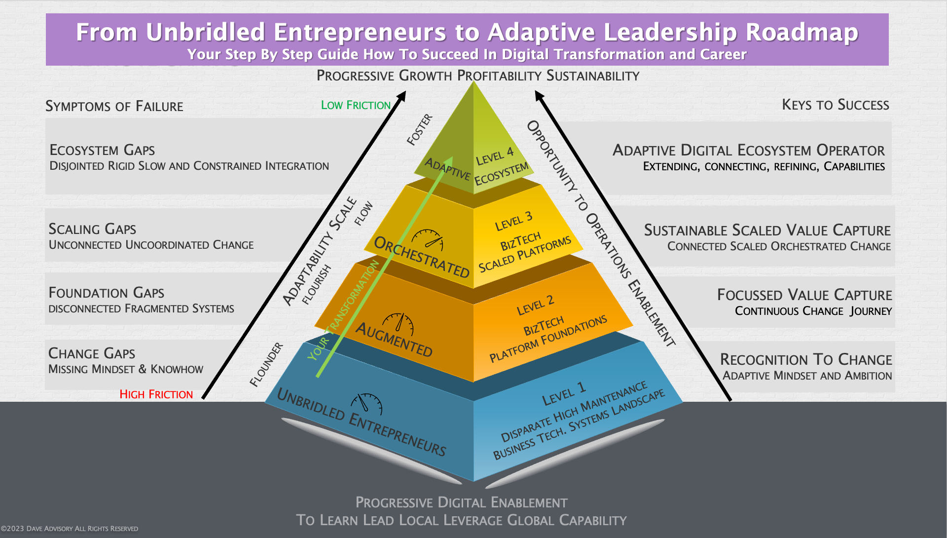 The Hidden Risks of Digital Transformation: Are You Well Prepared