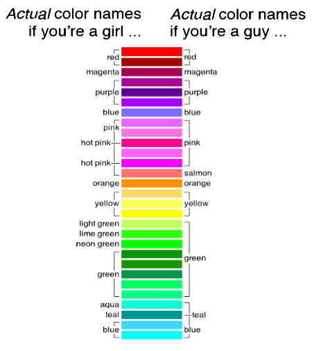 From XKCD color survey, how we name colors.