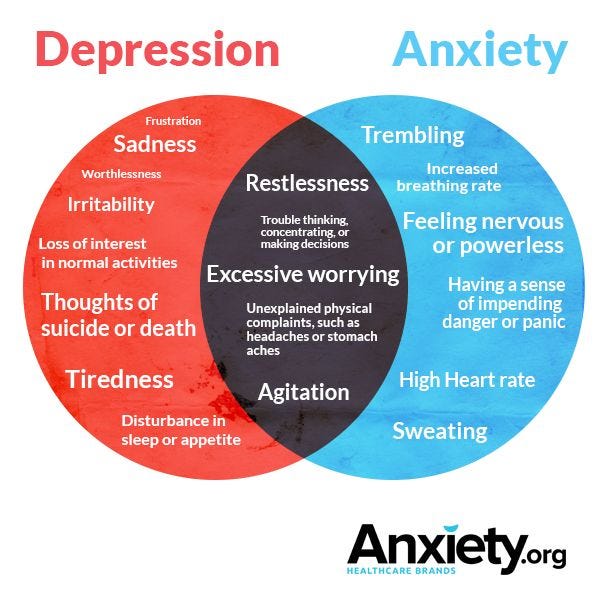 Anxiety Therapy: A Complete Guide   Thrive Counselling Centre